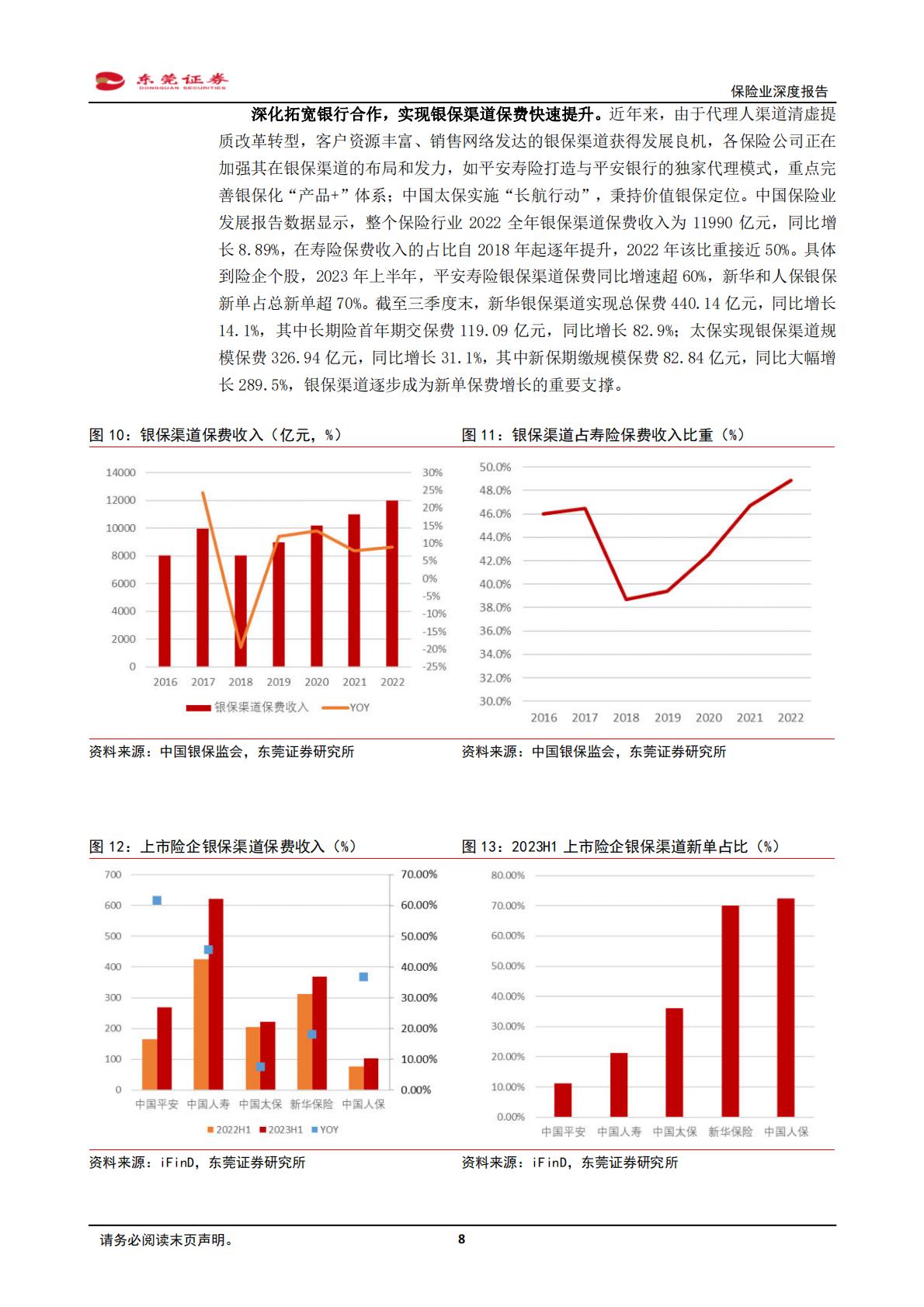 【行业研究】保险业深度报告：供需推动寿险回暖，“市值考核”催化估值提升-20240131-东莞证券-25页.pdf