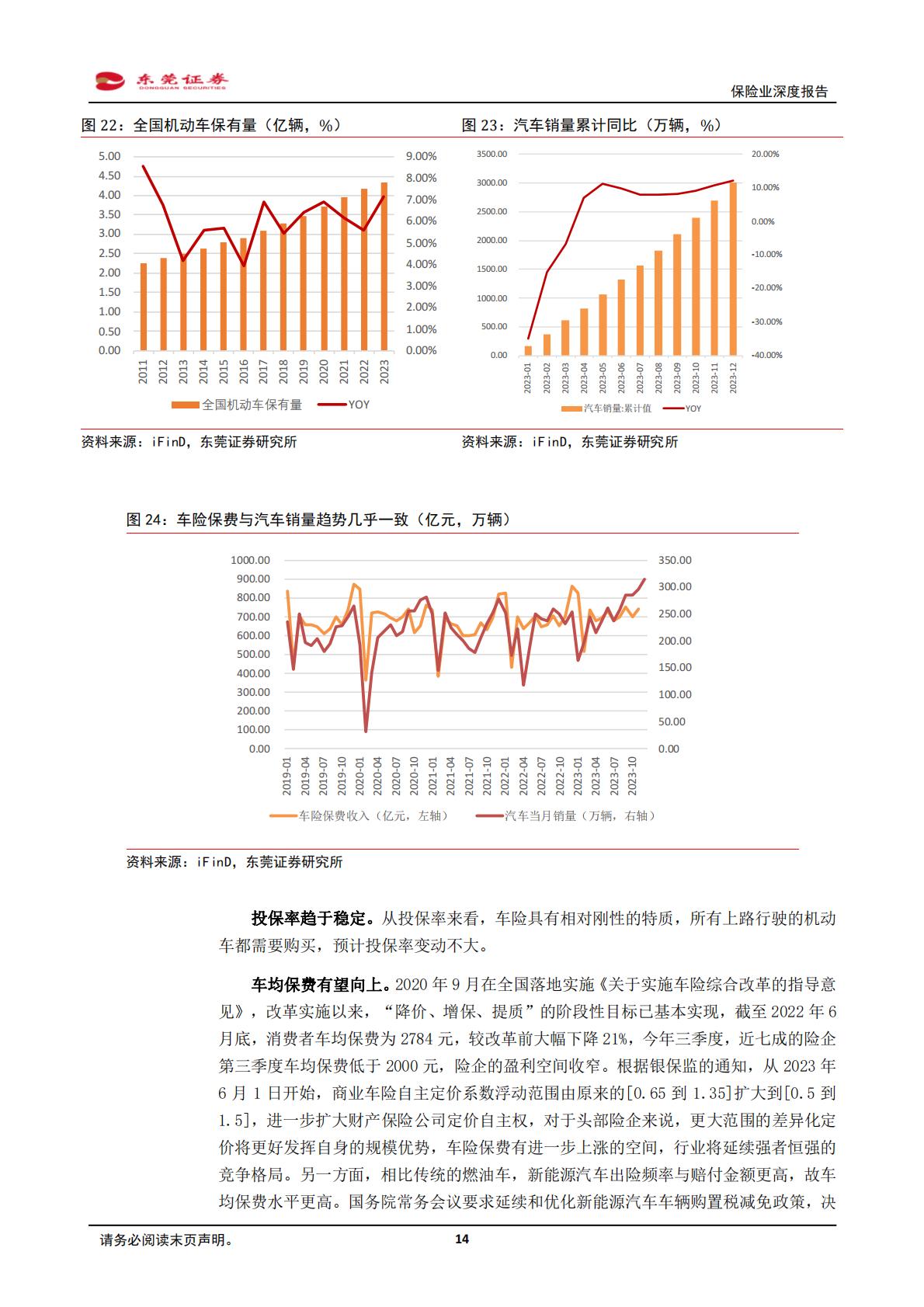【行业研究】保险业深度报告：供需推动寿险回暖，“市值考核”催化估值提升-20240131-东莞证券-25页.pdf