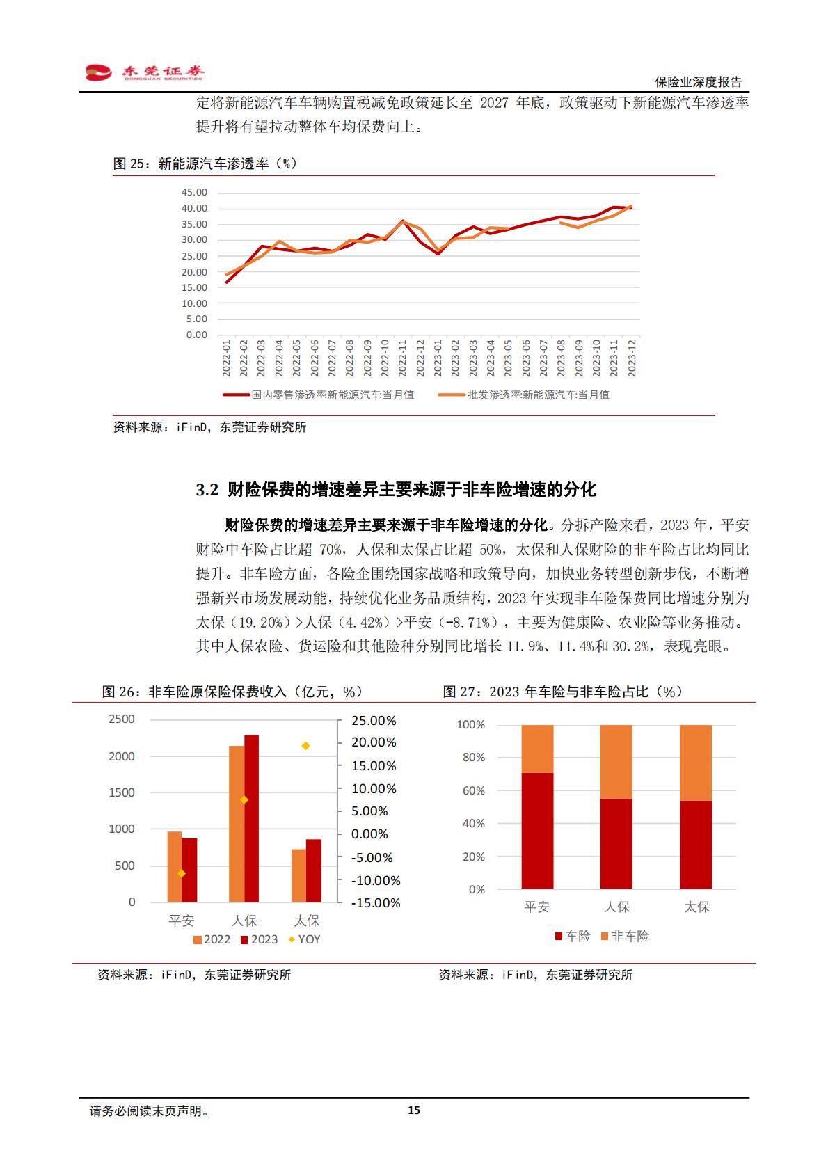 【行业研究】保险业深度报告：供需推动寿险回暖，“市值考核”催化估值提升-20240131-东莞证券-25页.pdf