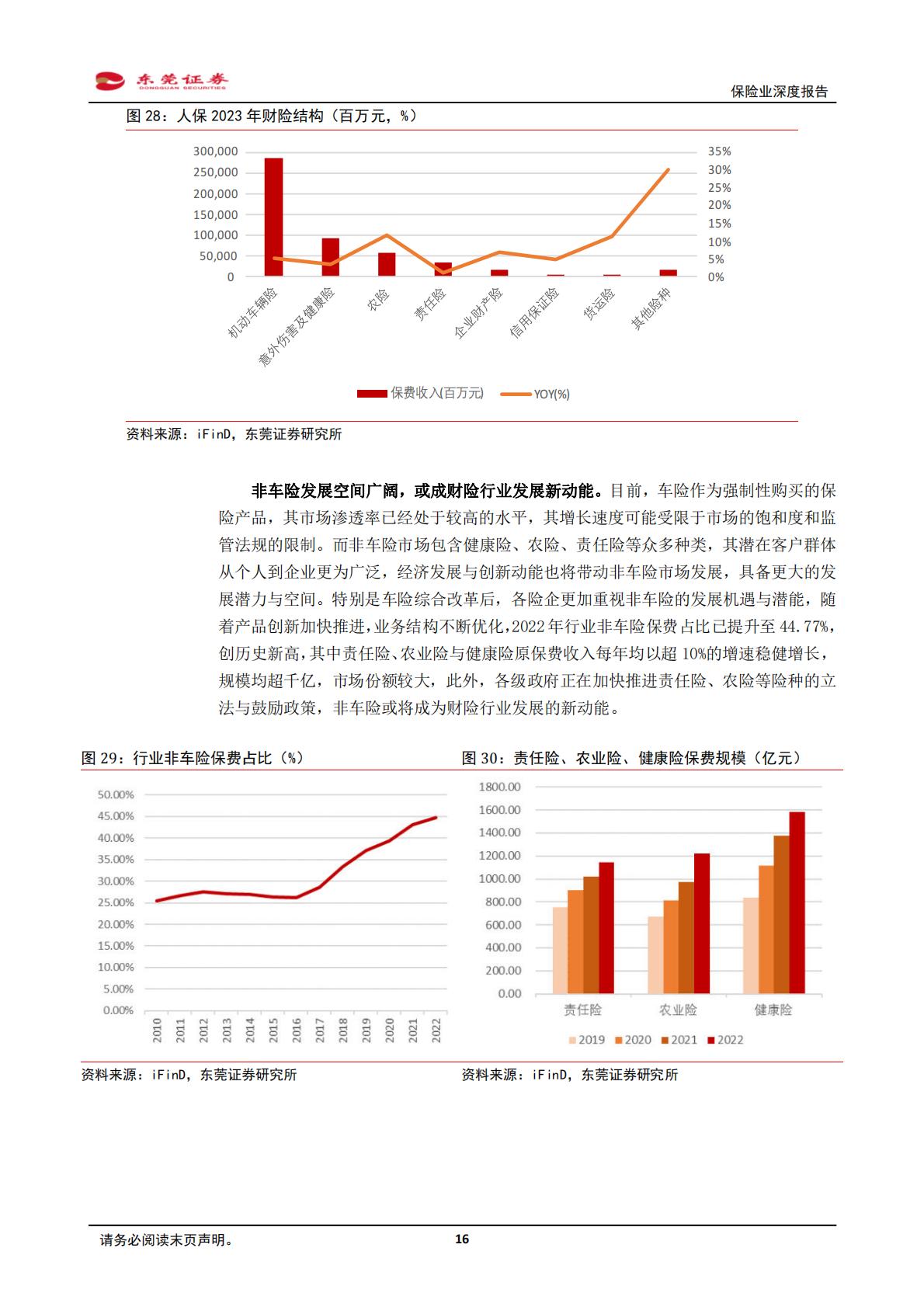 【行业研究】保险业深度报告：供需推动寿险回暖，“市值考核”催化估值提升-20240131-东莞证券-25页.pdf