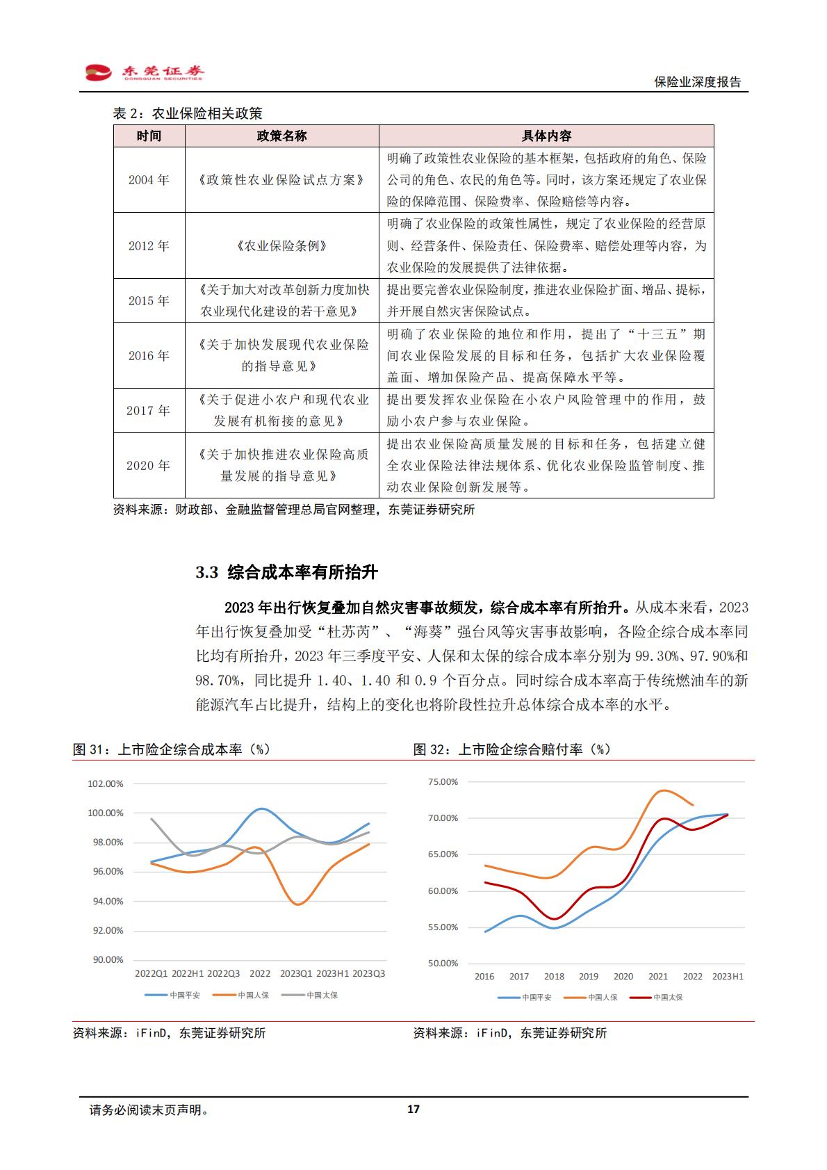 【行业研究】保险业深度报告：供需推动寿险回暖，“市值考核”催化估值提升-20240131-东莞证券-25页.pdf