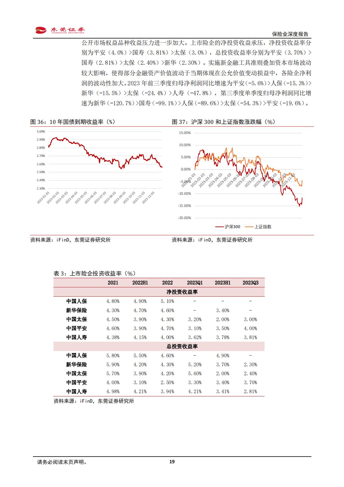 【行业研究】保险业深度报告：供需推动寿险回暖，“市值考核”催化估值提升-20240131-东莞证券-25页.pdf