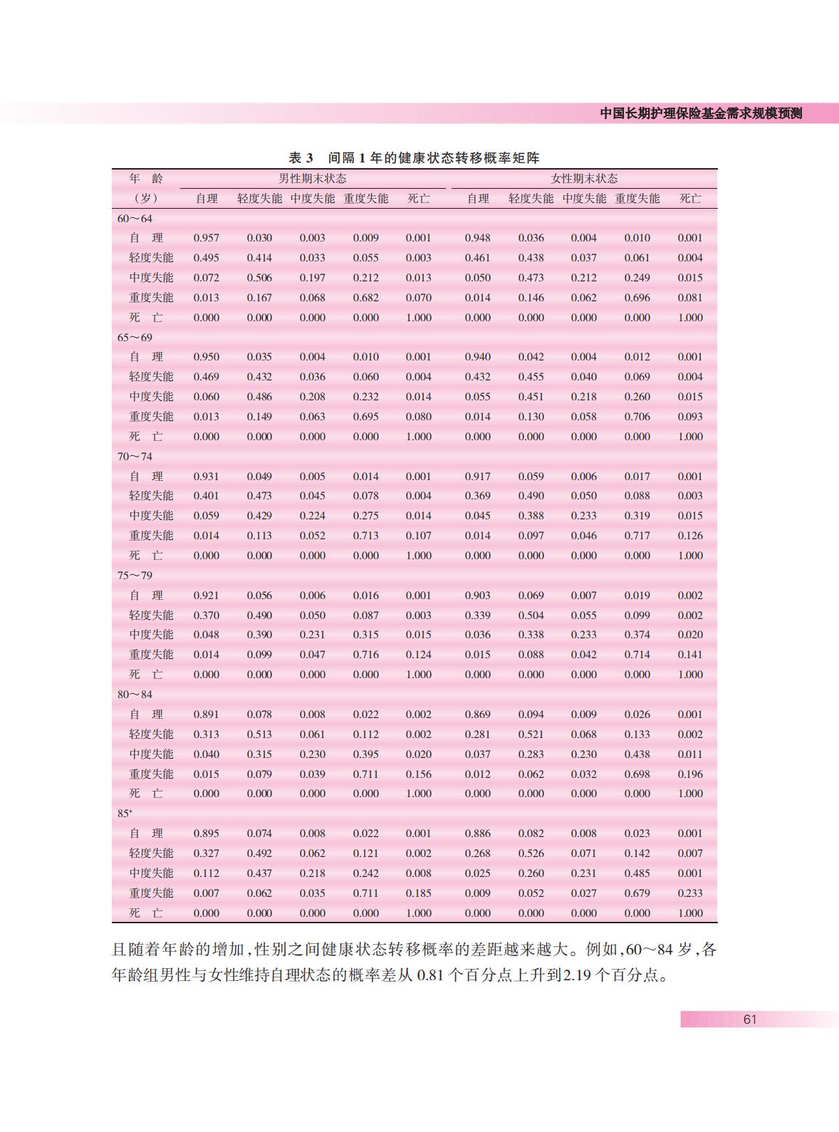 中国长期护理保险基金需求规模预测.pdf