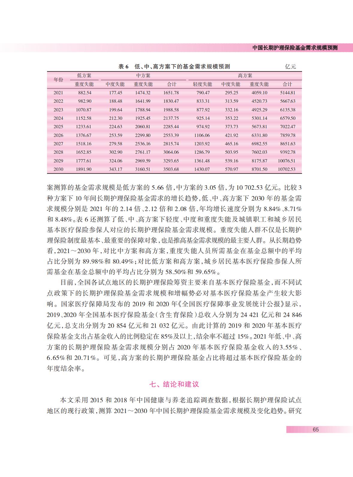 中国长期护理保险基金需求规模预测.pdf