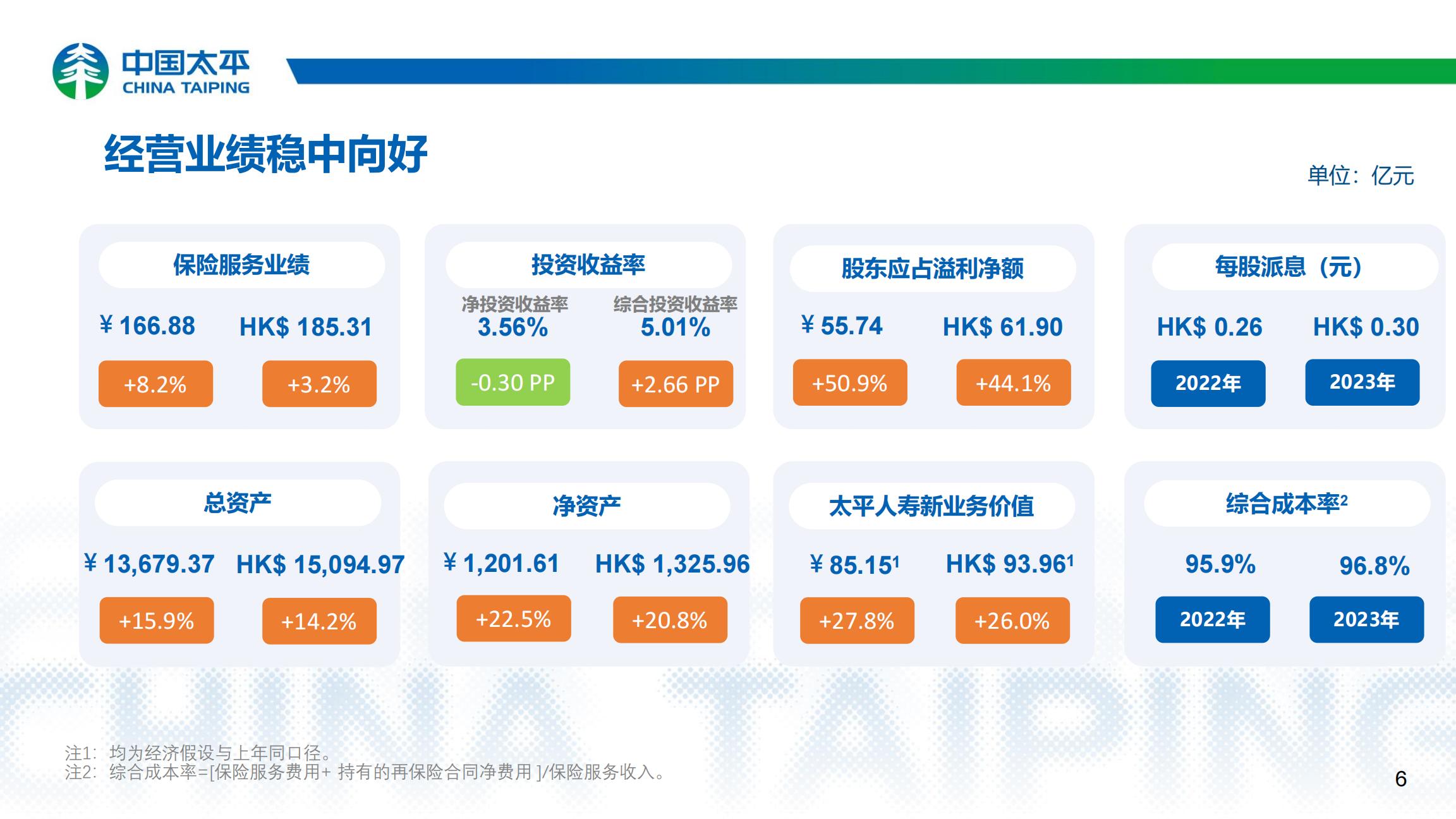 中国太平2023年业绩报告.pdf