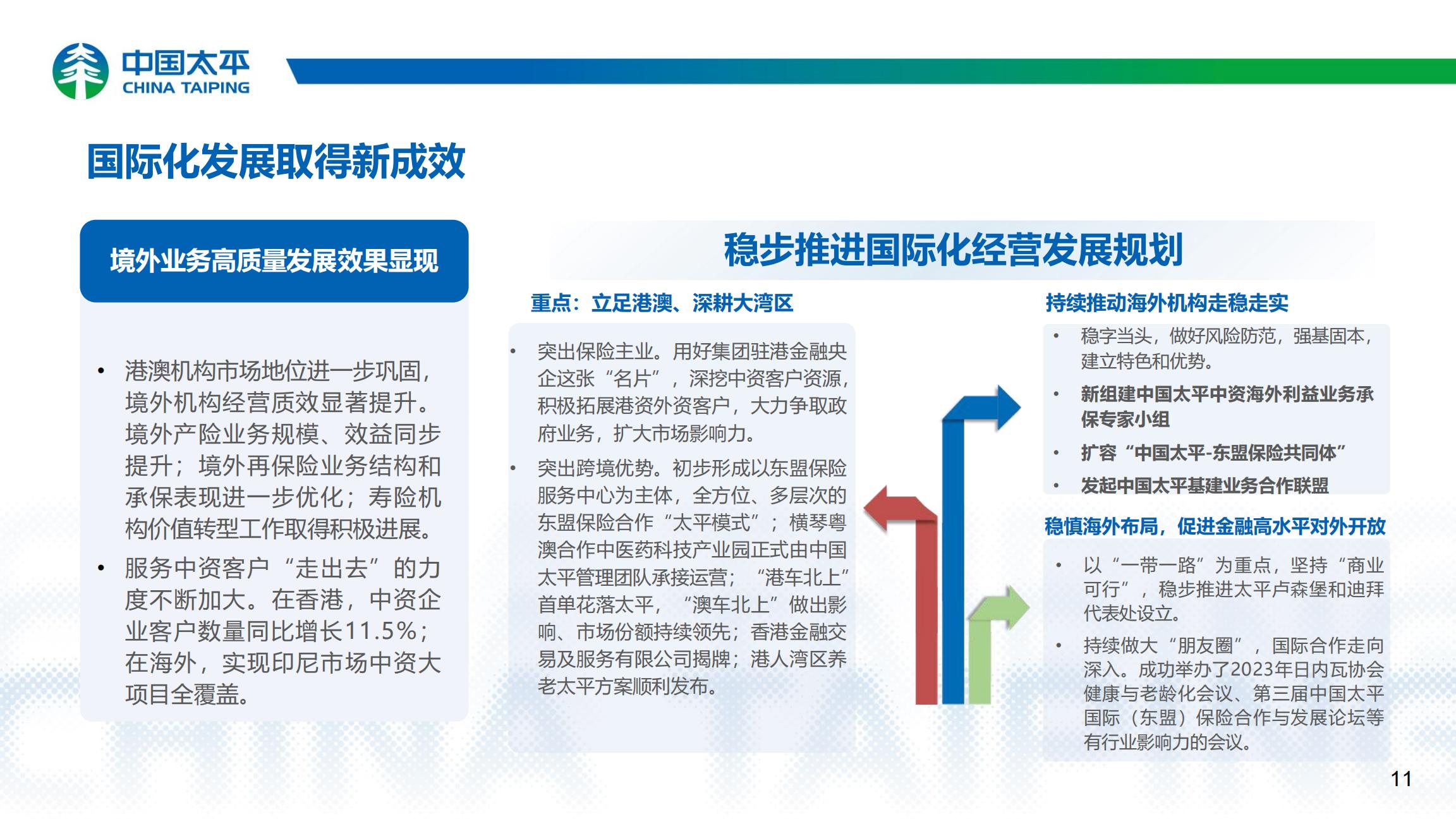 中国太平2023年业绩报告.pdf