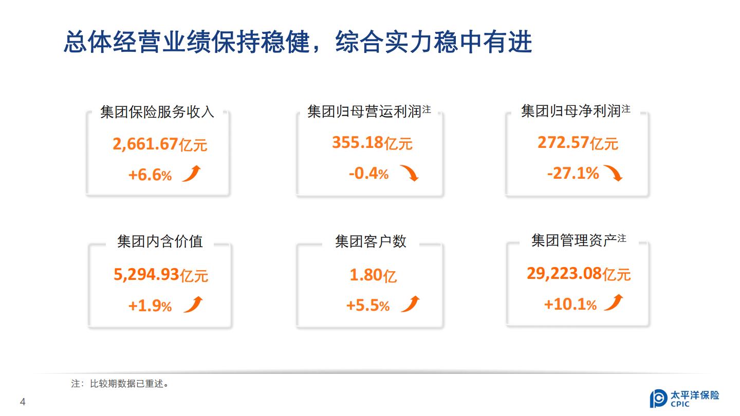 中国太保2023年业绩报告.pdf