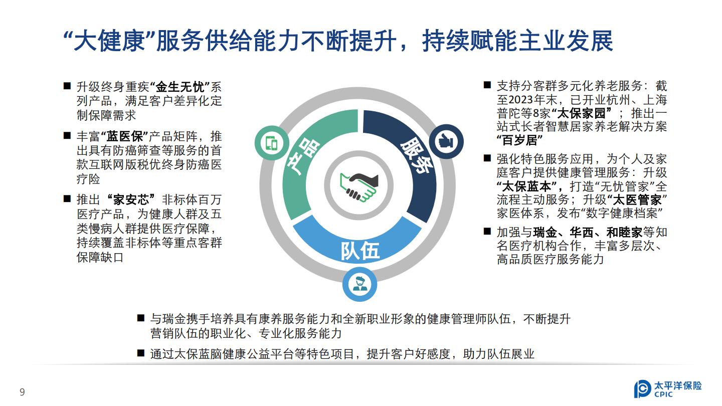 中国太保2023年业绩报告.pdf