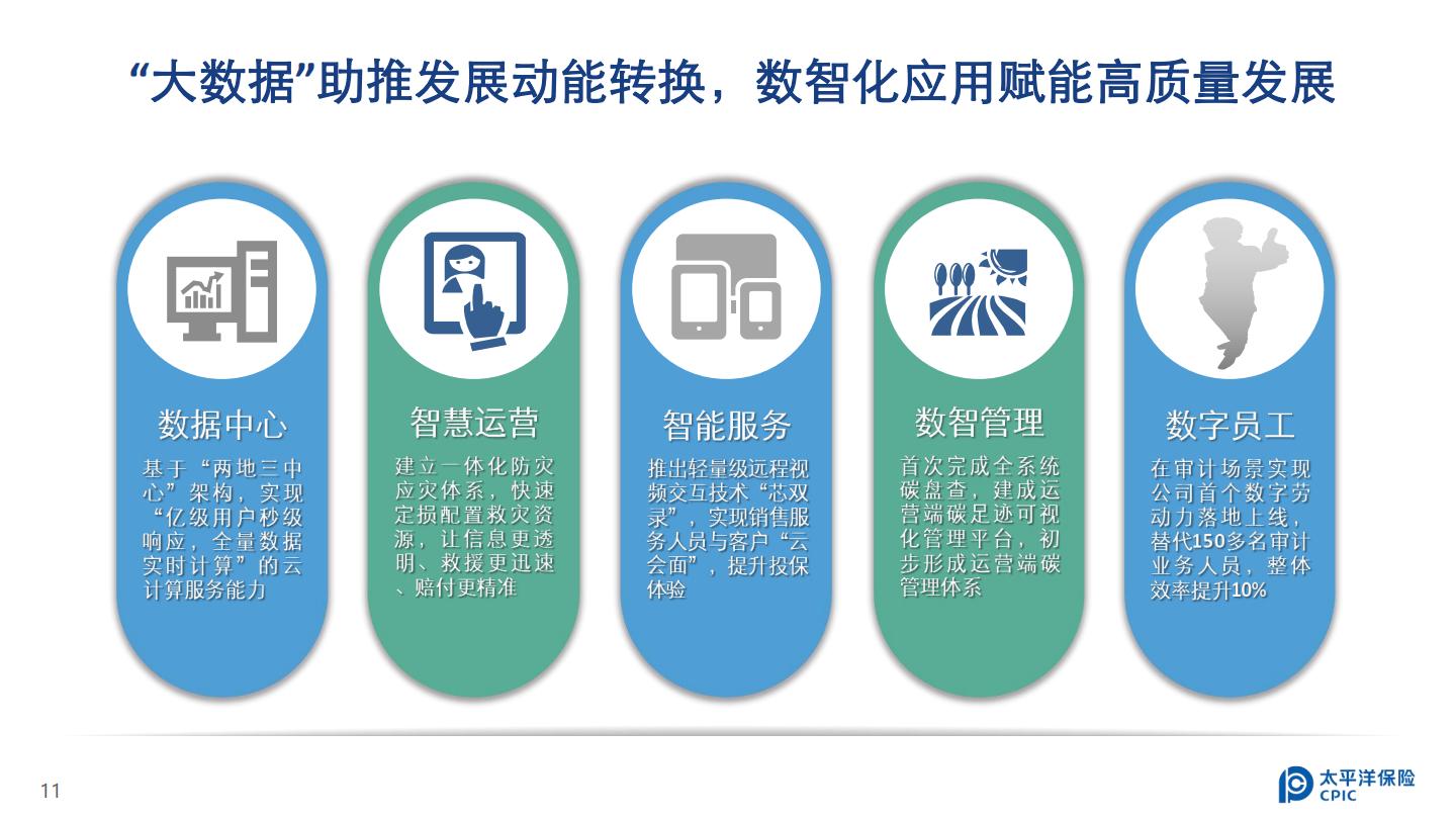 中国太保2023年业绩报告.pdf