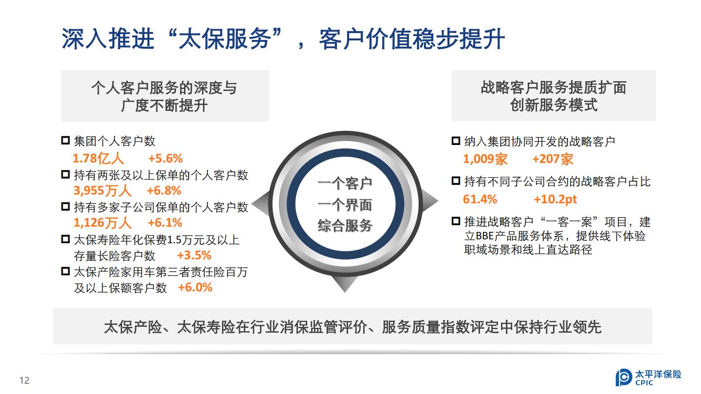 中国太保2023年业绩报告.pdf
