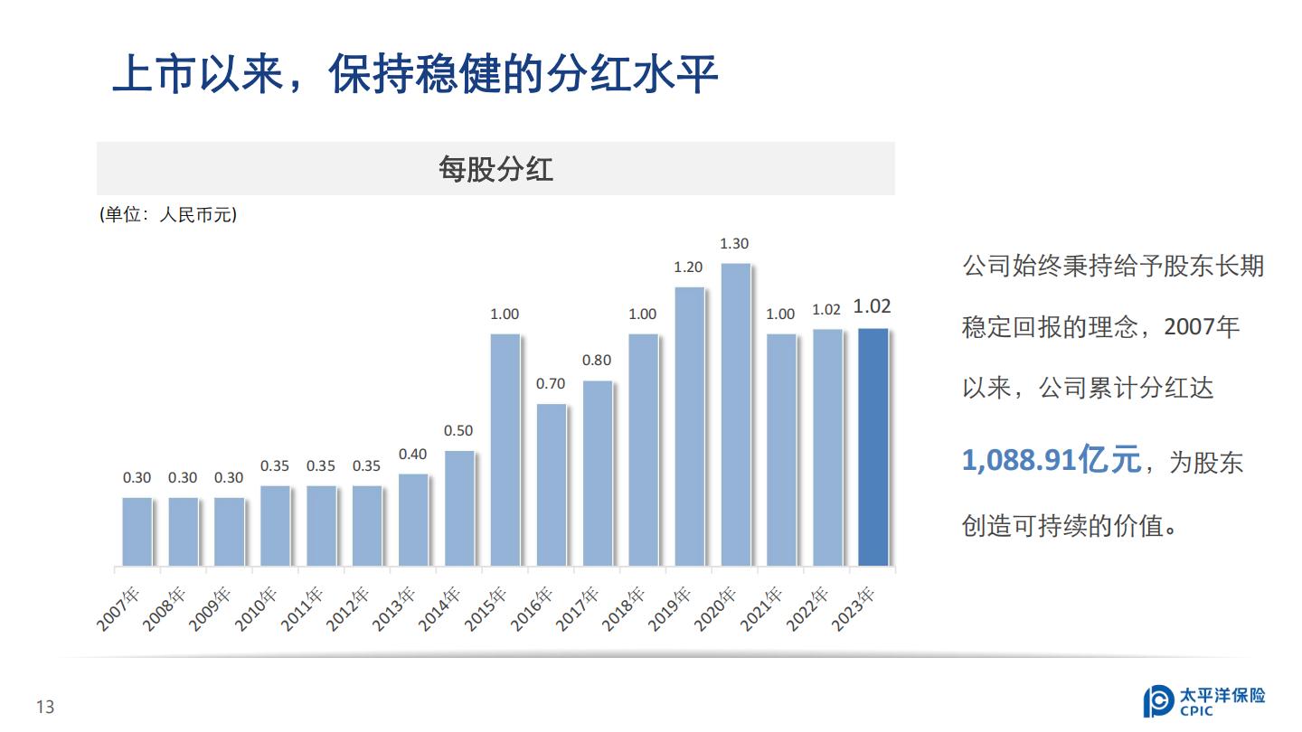 中国太保2023年业绩报告.pdf