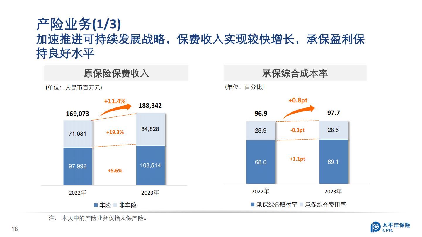 中国太保2023年业绩报告.pdf