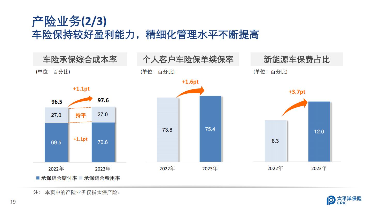 中国太保2023年业绩报告.pdf