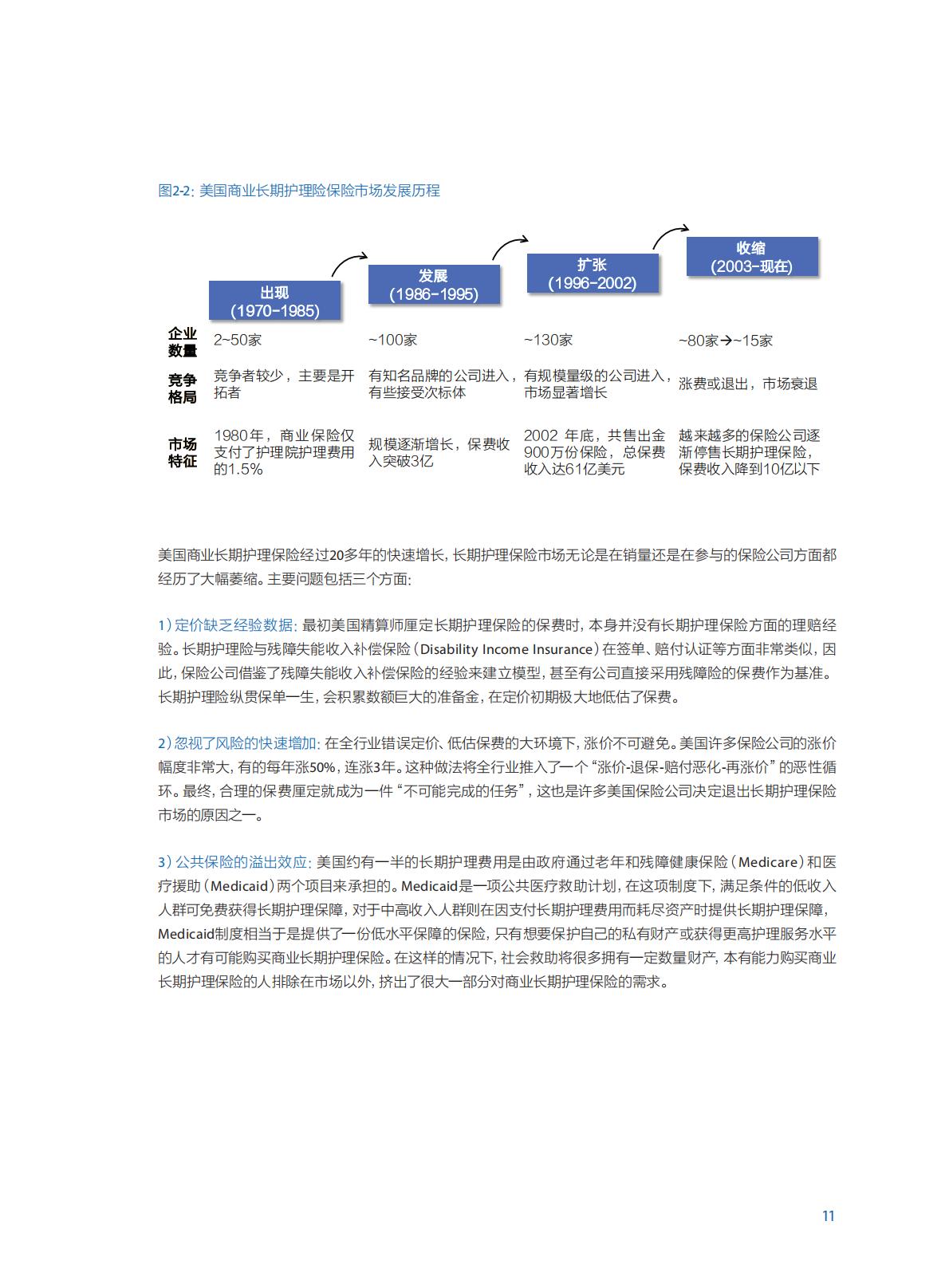 中国商业长期护理保险 发展模式和实践研究报告-84页.pdf