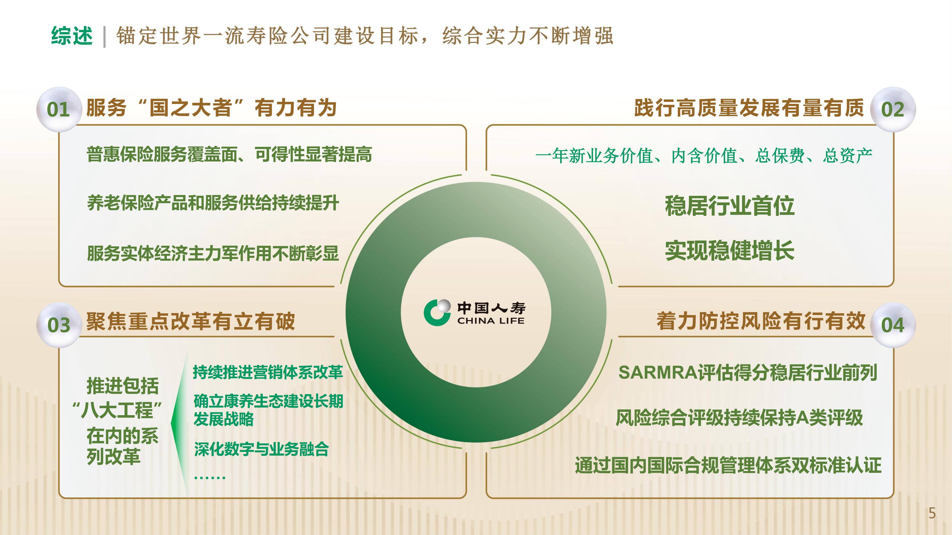 中国人寿2023年业绩报告.pdf