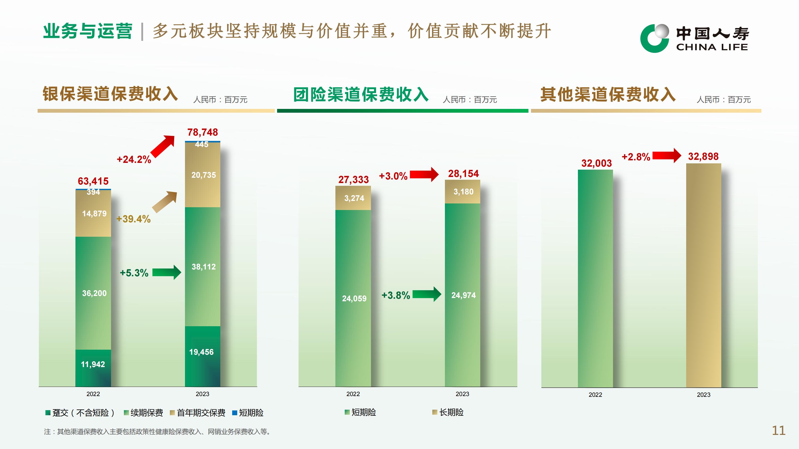 中国人寿2023年业绩报告.pdf