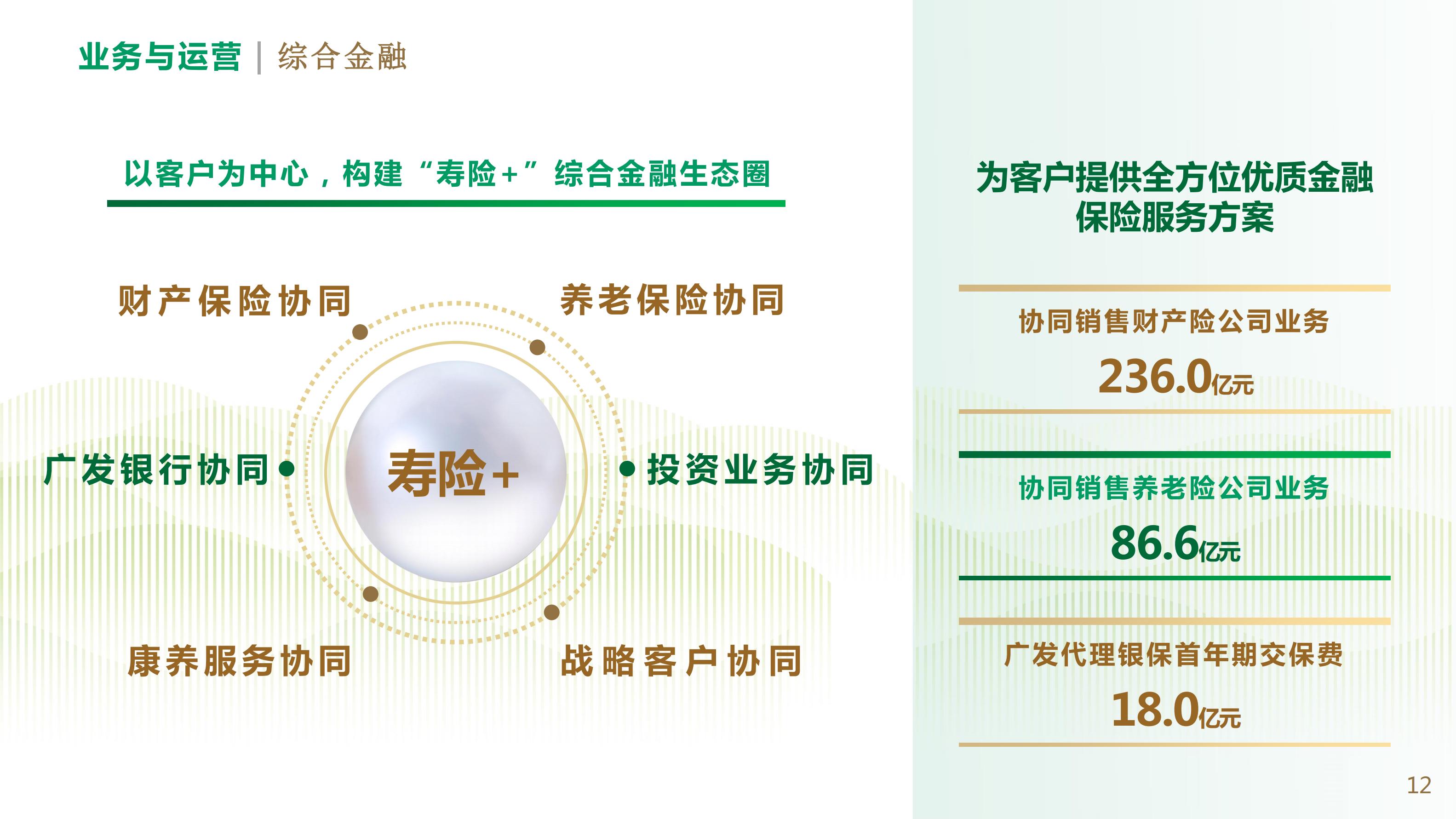 中国人寿2023年业绩报告.pdf