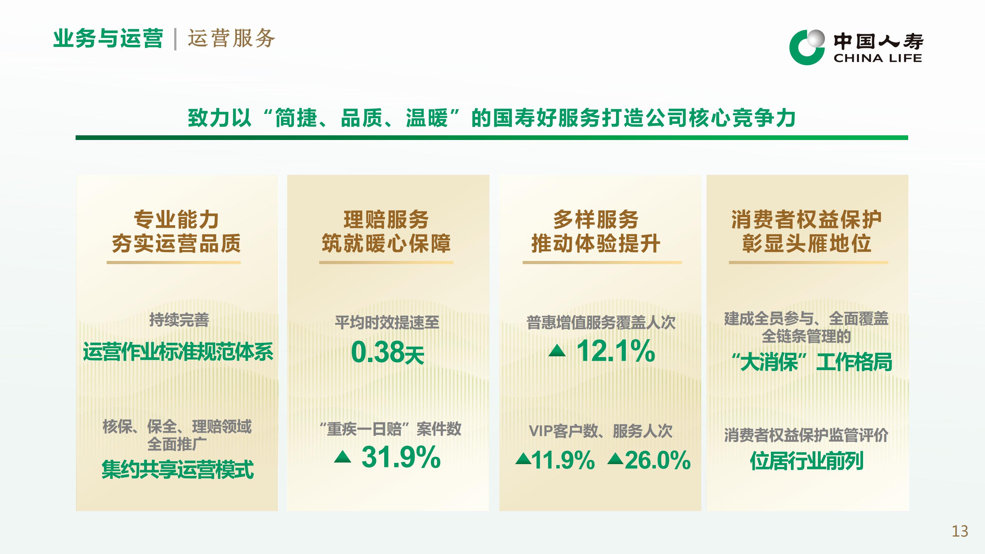 中国人寿2023年业绩报告.pdf