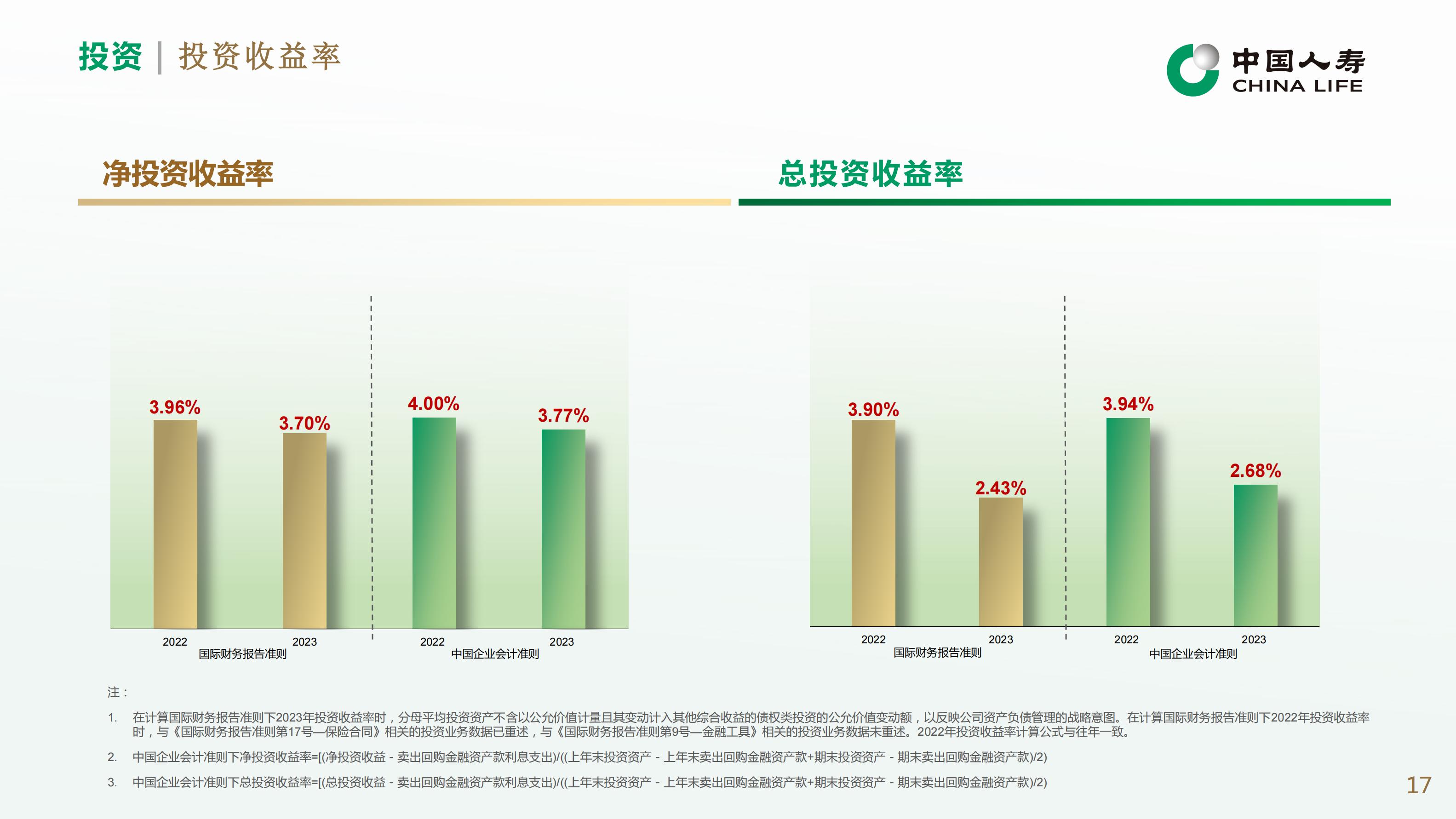 中国人寿2023年业绩报告.pdf