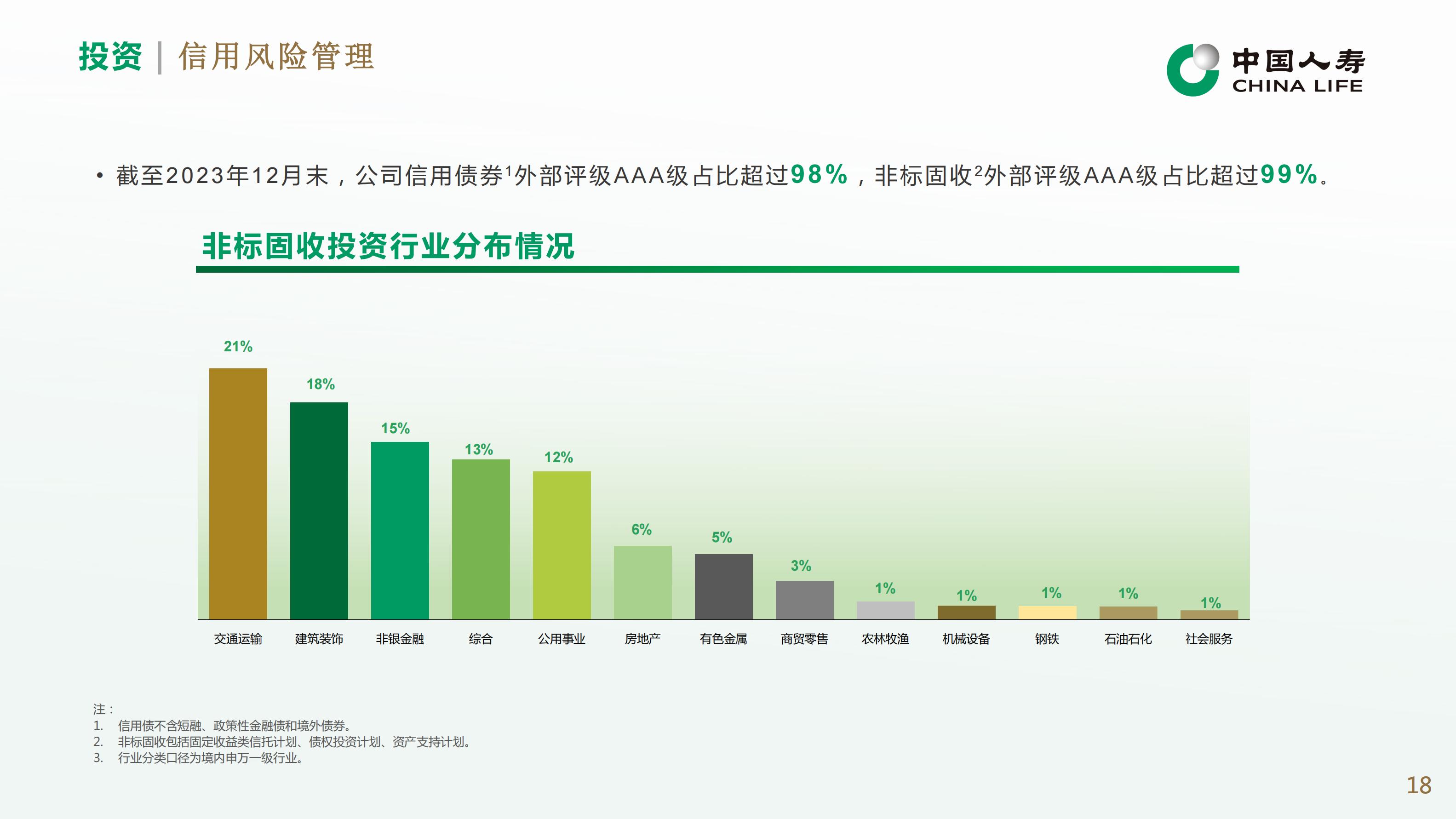中国人寿2023年业绩报告.pdf