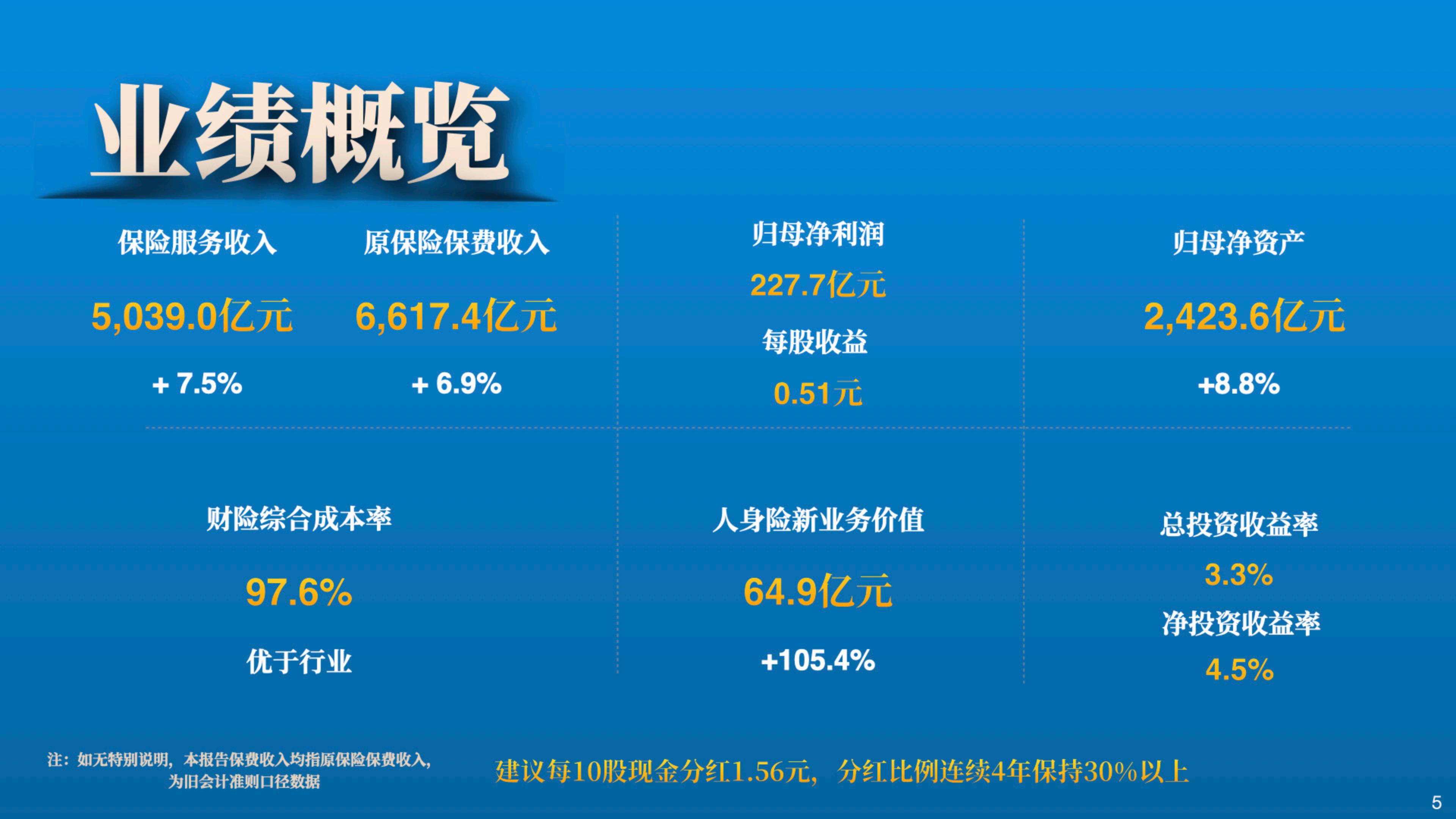 中国人保2023年业绩报告.pdf