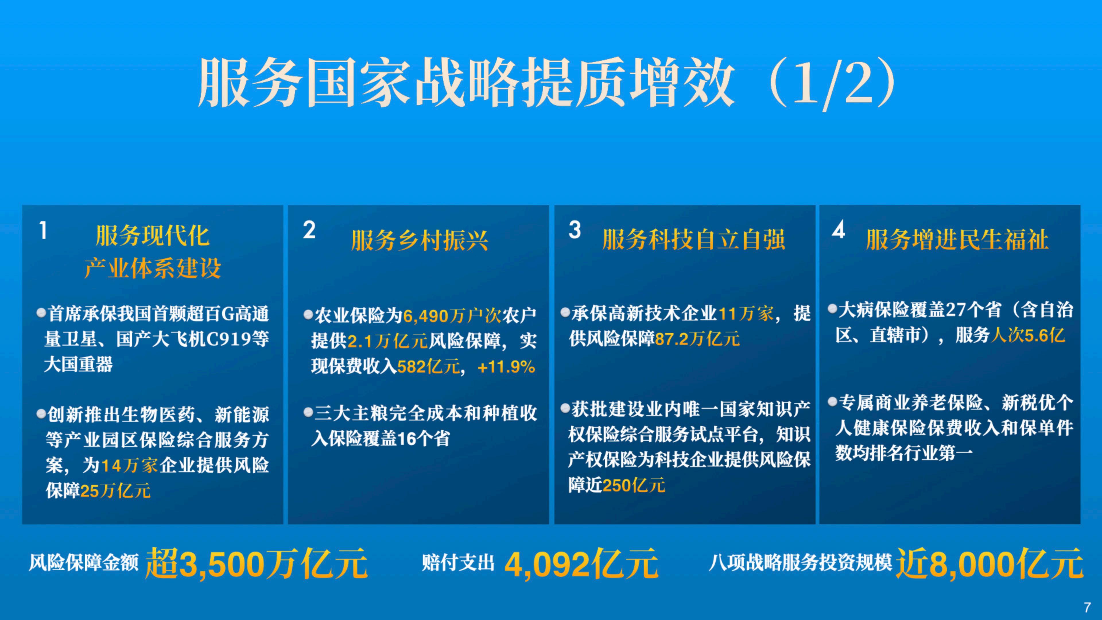 中国人保2023年业绩报告.pdf