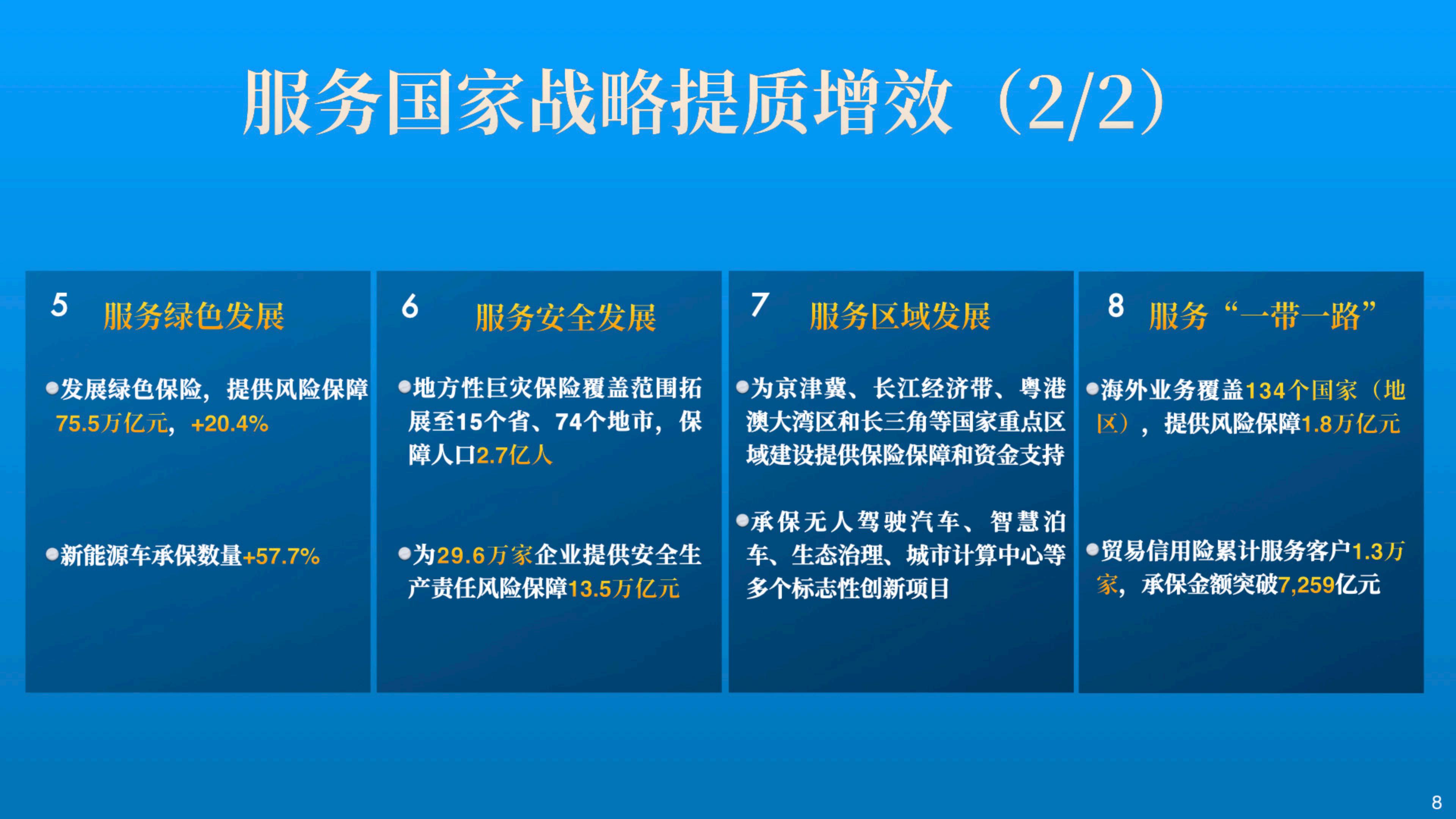 中国人保2023年业绩报告.pdf
