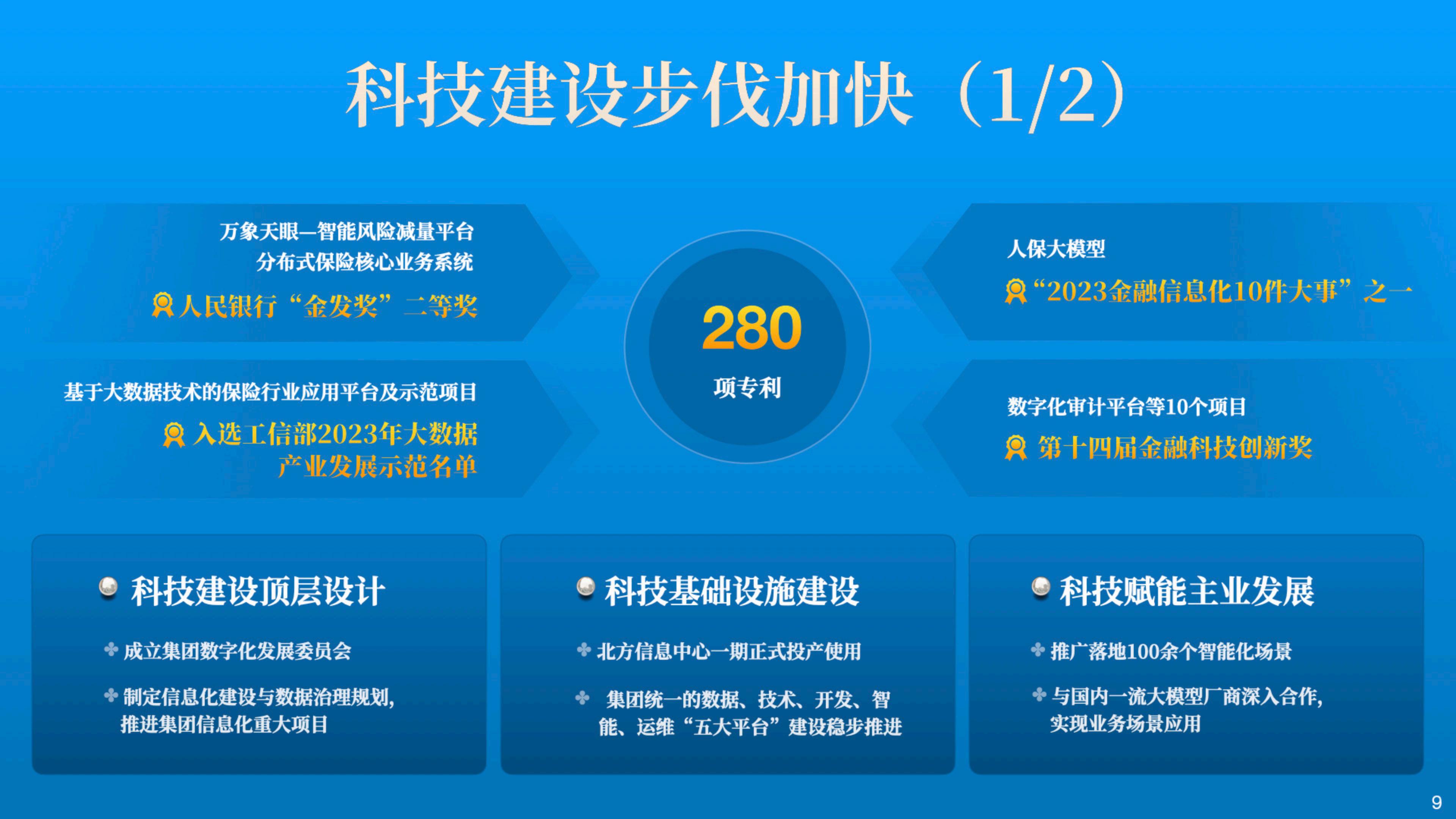 中国人保2023年业绩报告.pdf