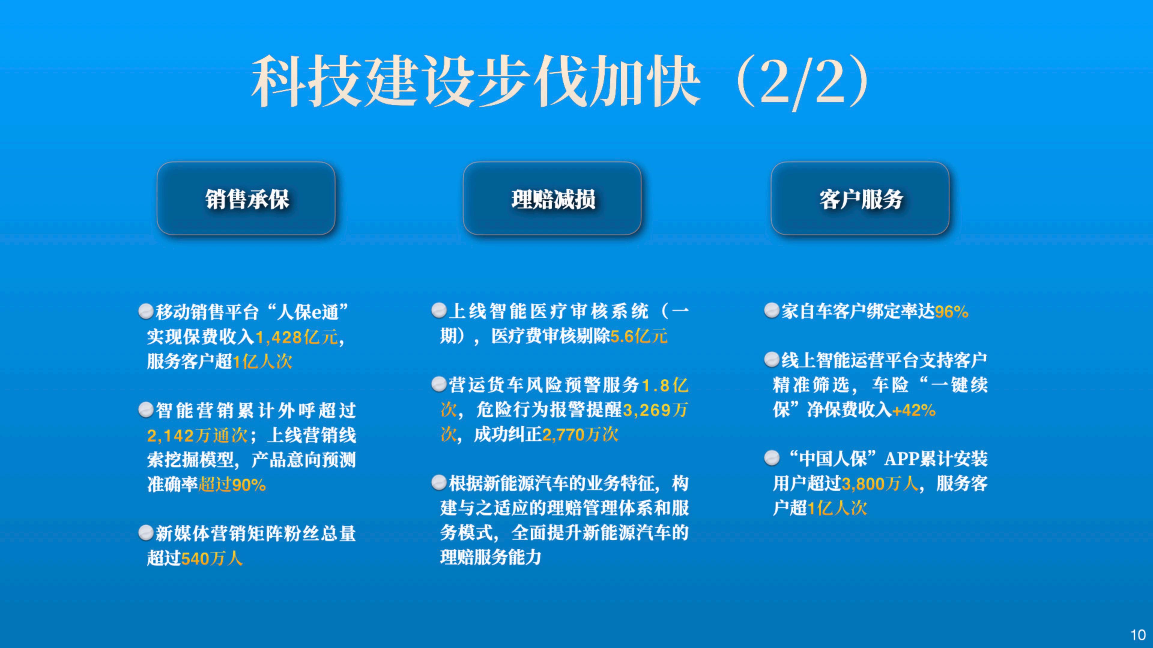 中国人保2023年业绩报告.pdf