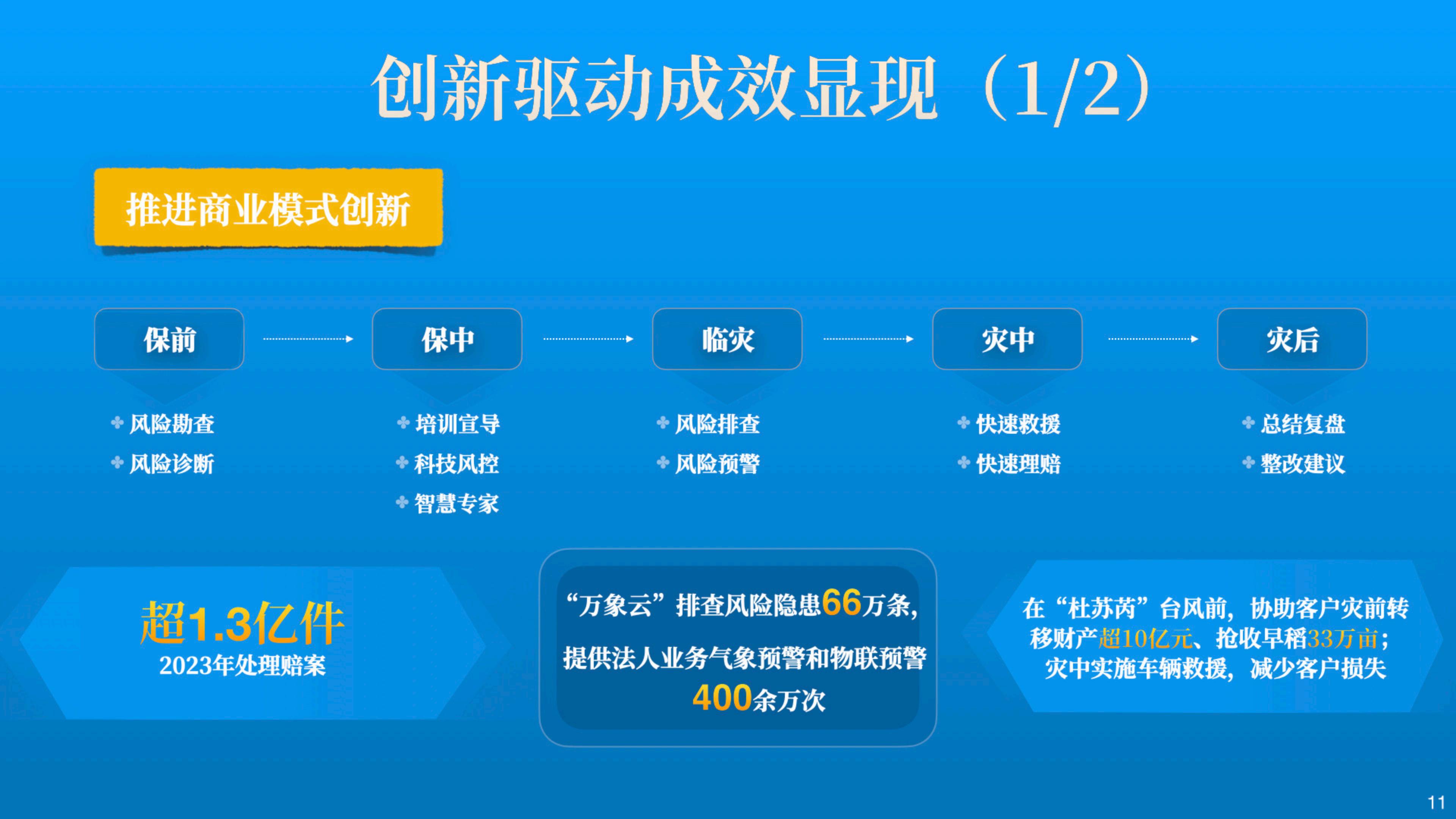 中国人保2023年业绩报告.pdf