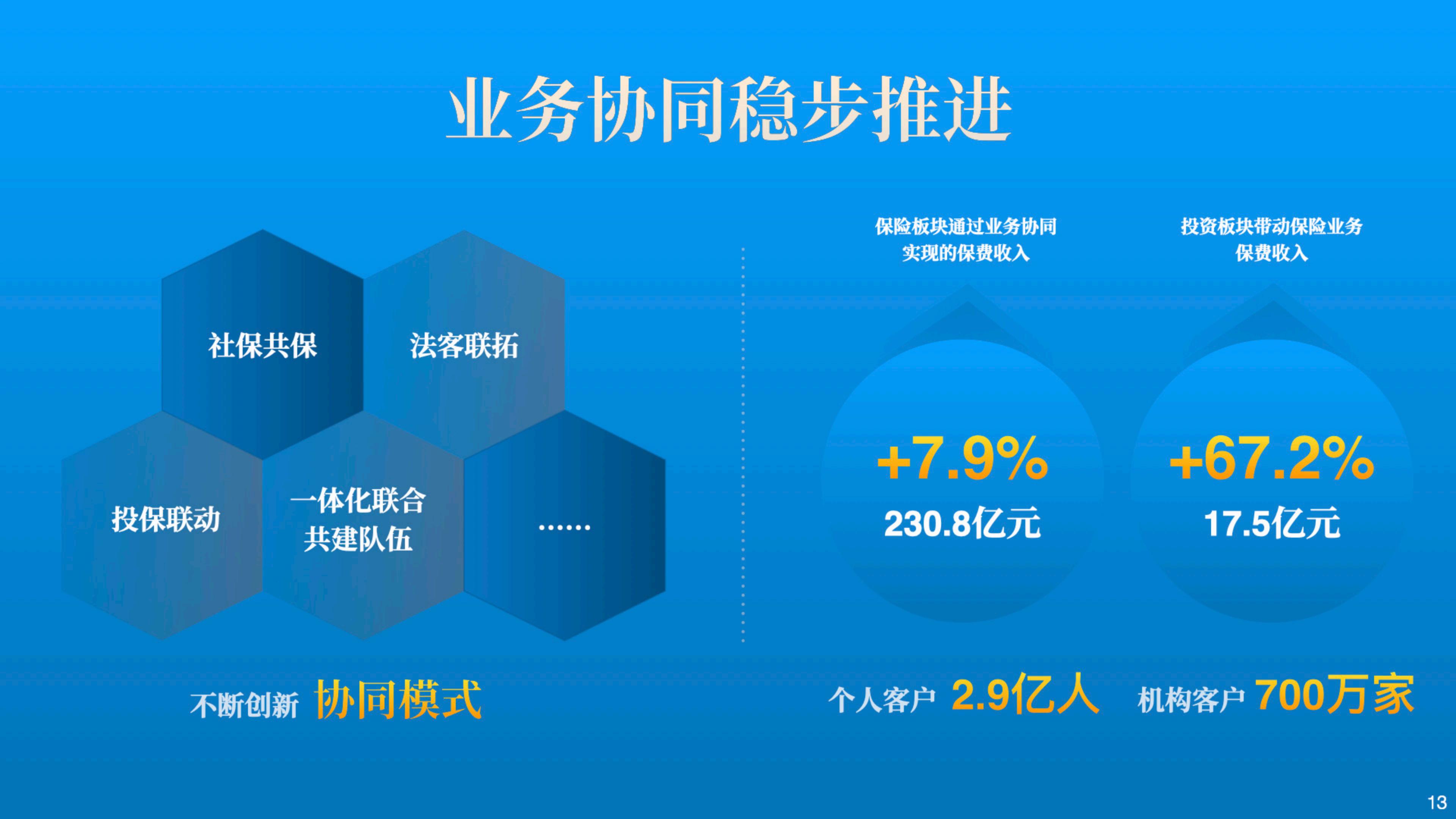 中国人保2023年业绩报告.pdf