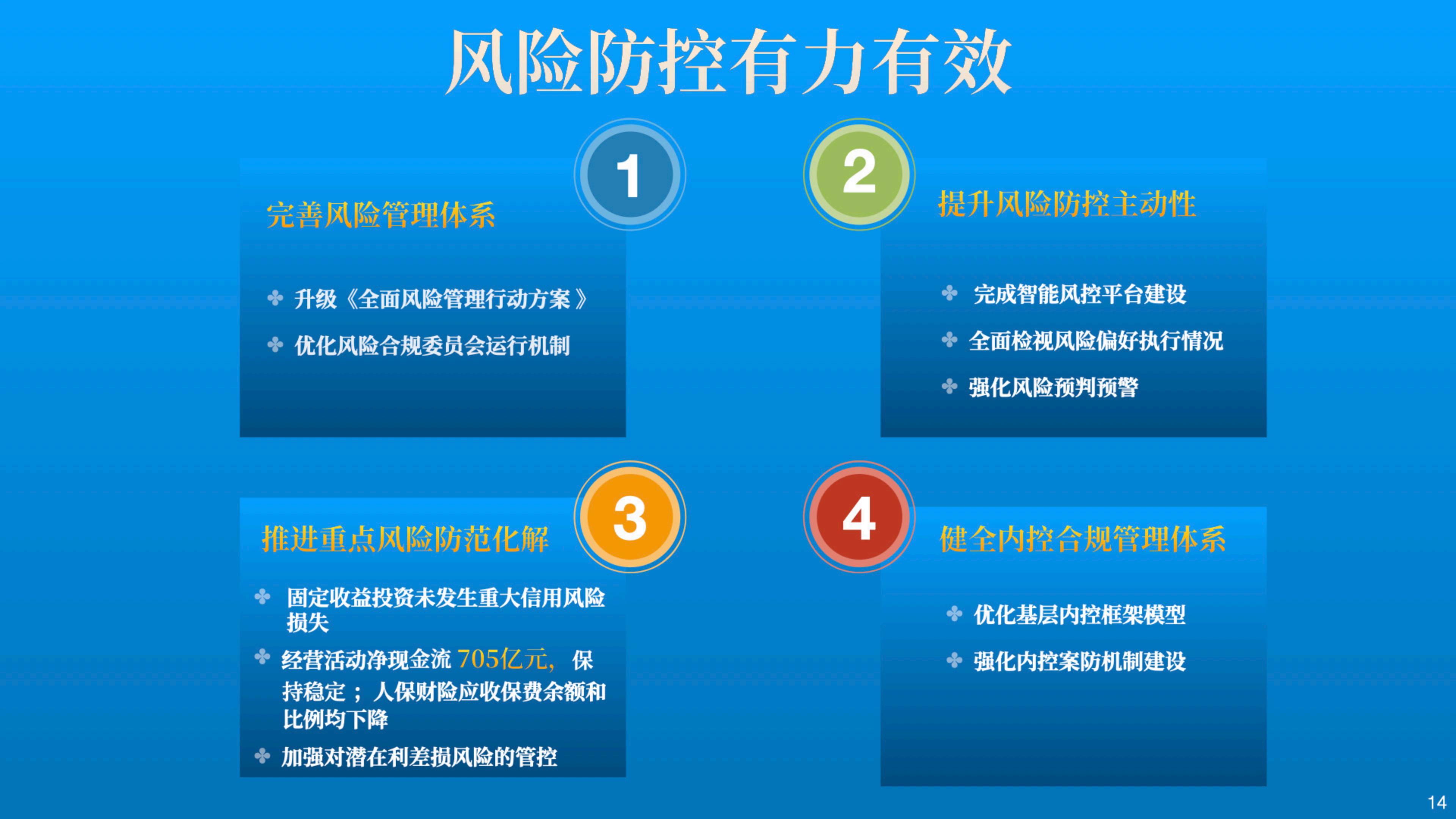 中国人保2023年业绩报告.pdf