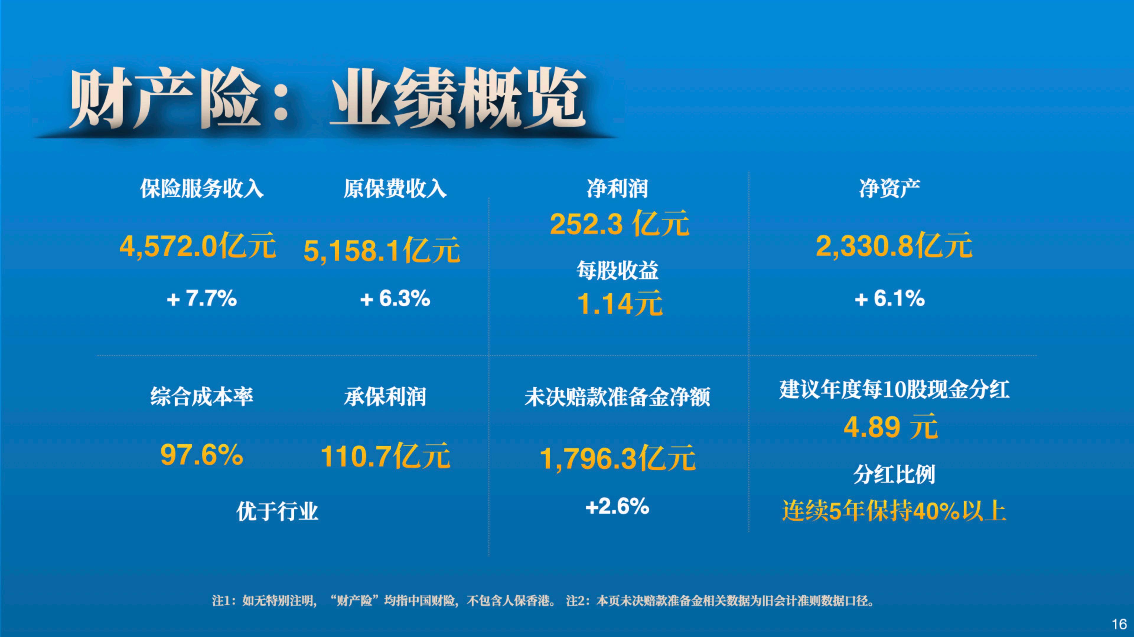 中国人保2023年业绩报告.pdf