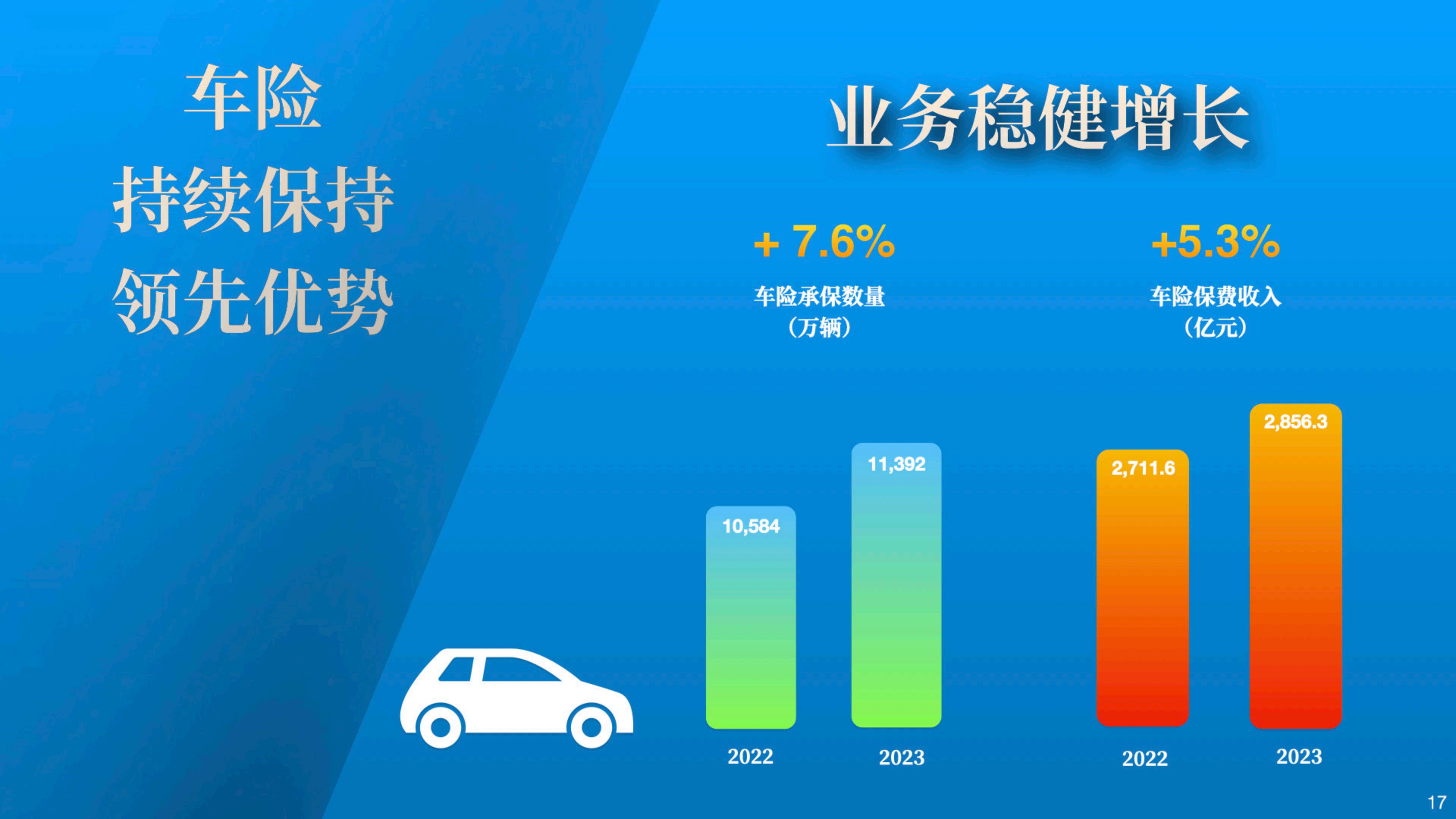 中国人保2023年业绩报告.pdf