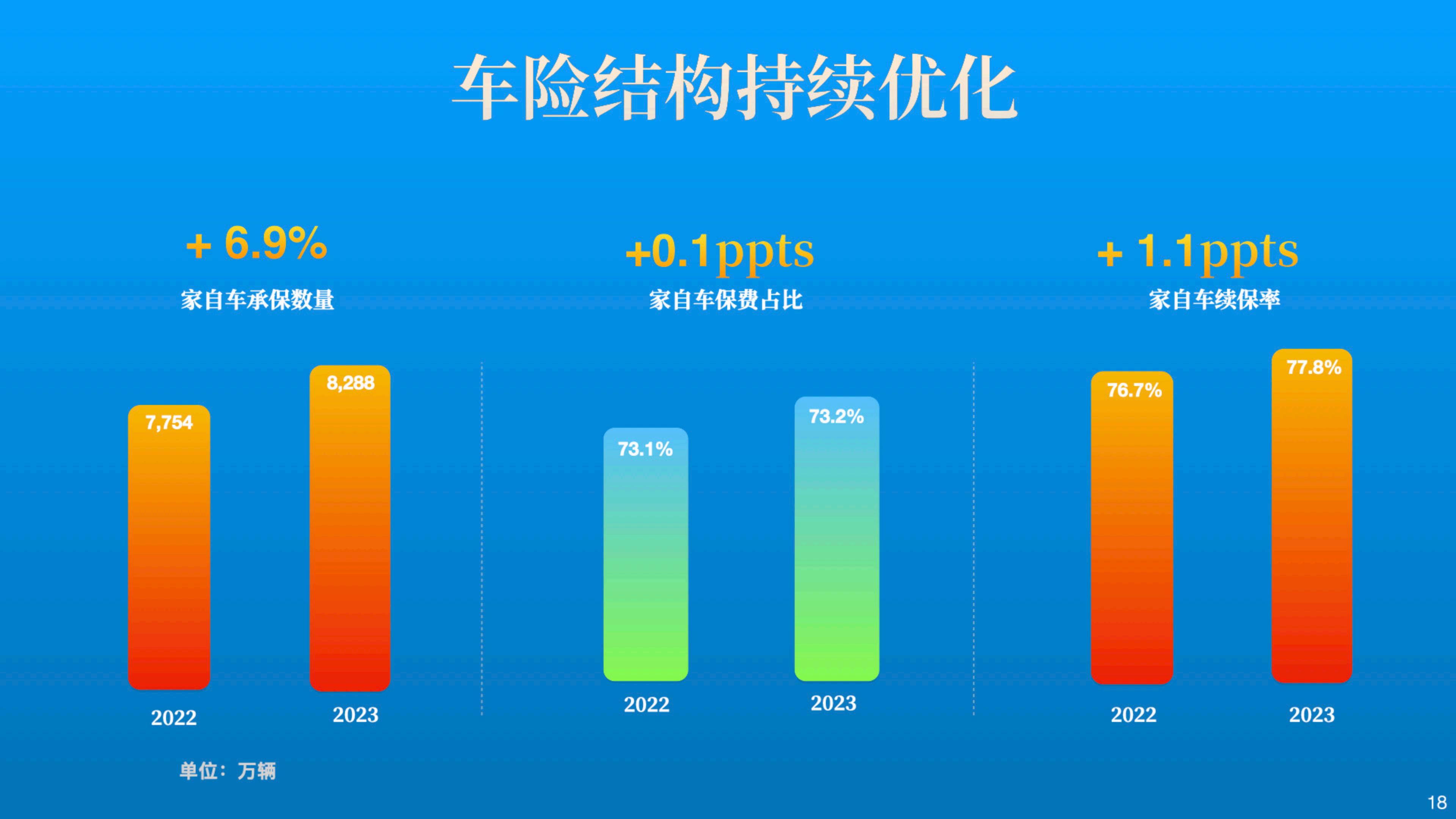 中国人保2023年业绩报告.pdf