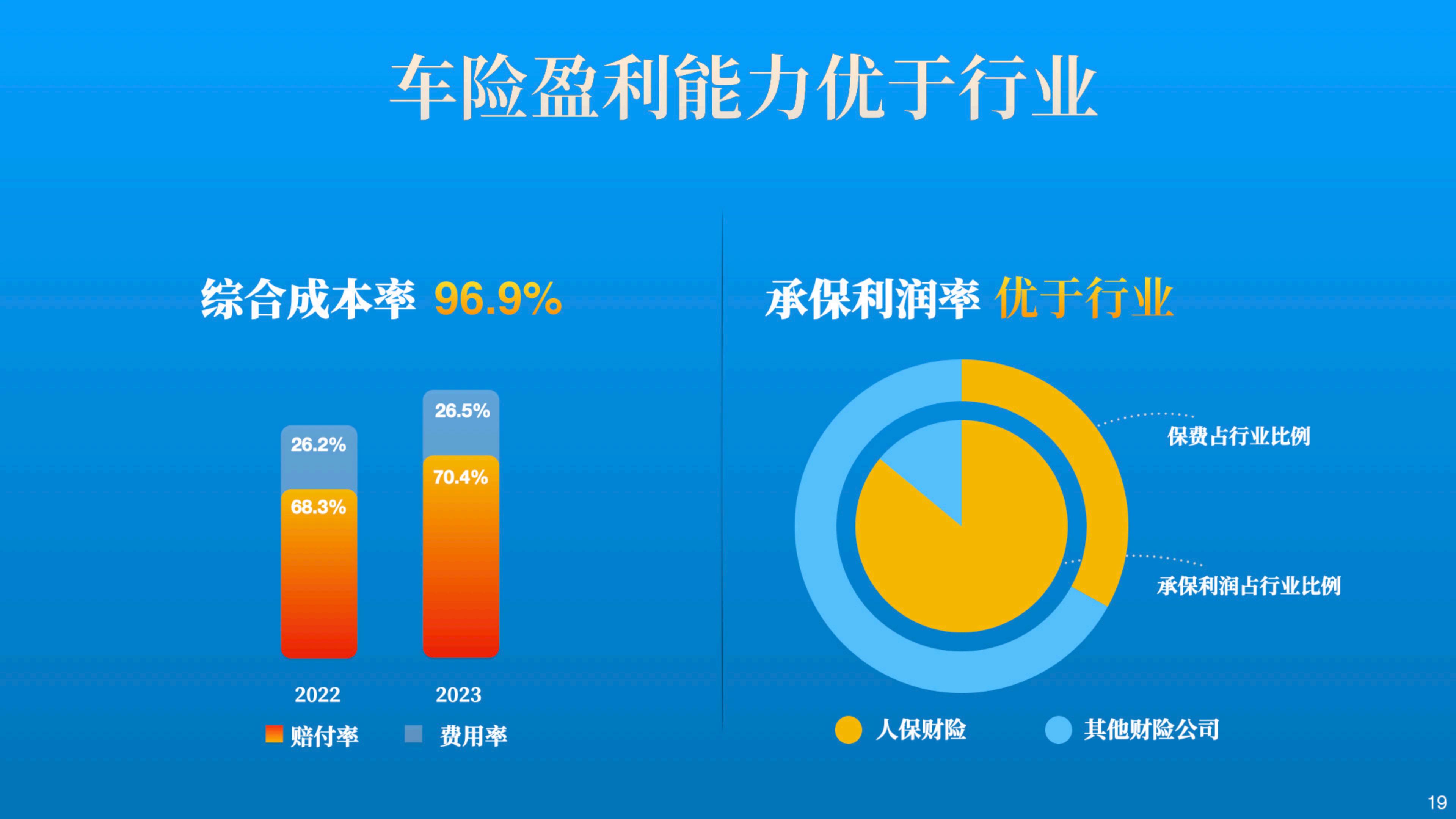 中国人保2023年业绩报告.pdf