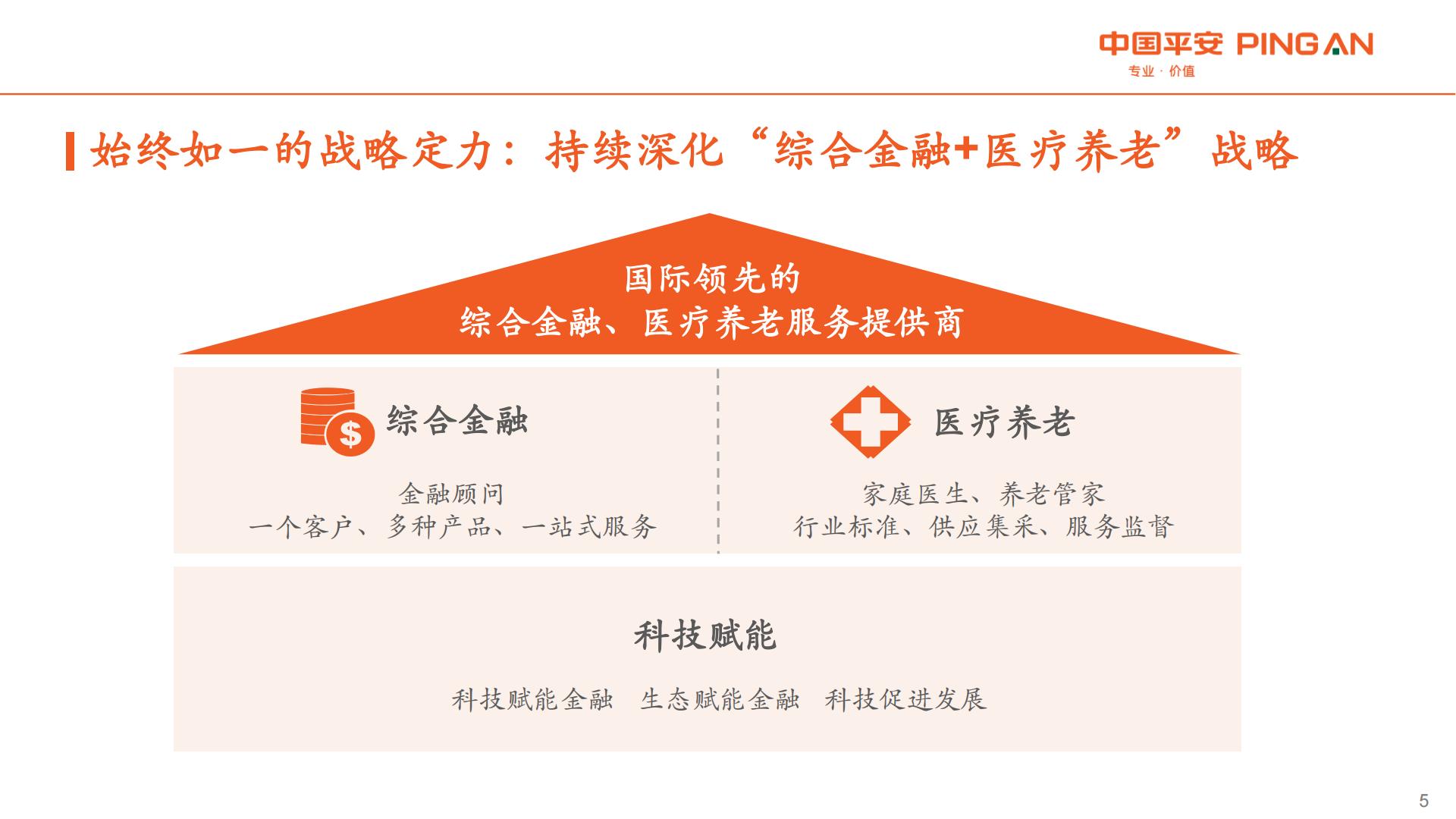 中国平安2023年业绩报告.pdf