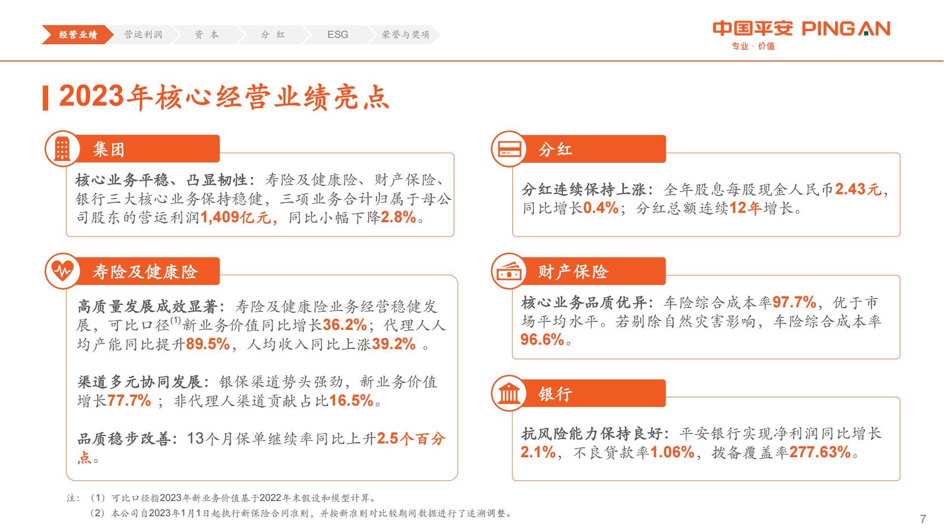 中国平安2023年业绩报告.pdf
