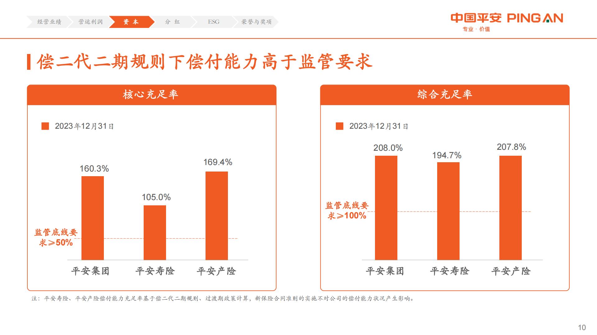 中国平安2023年业绩报告.pdf