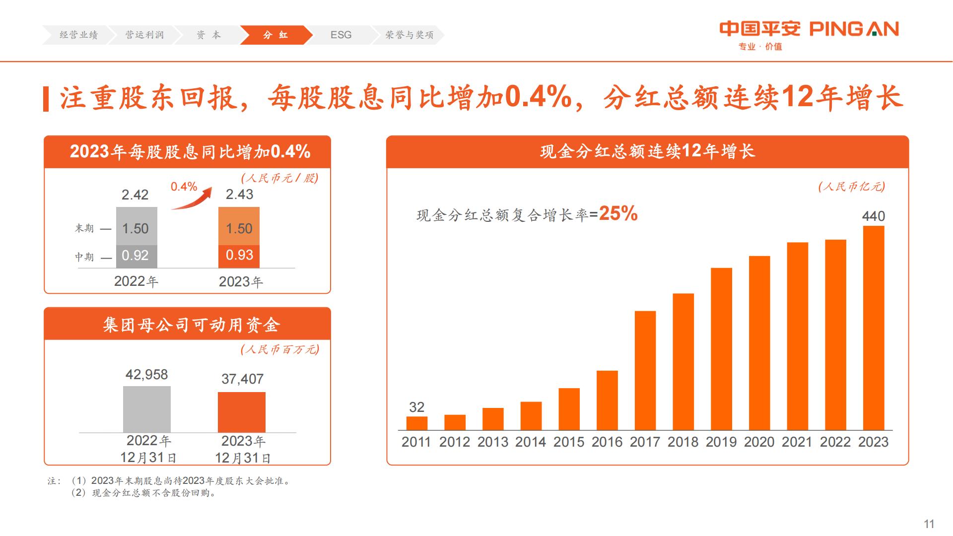 中国平安2023年业绩报告.pdf