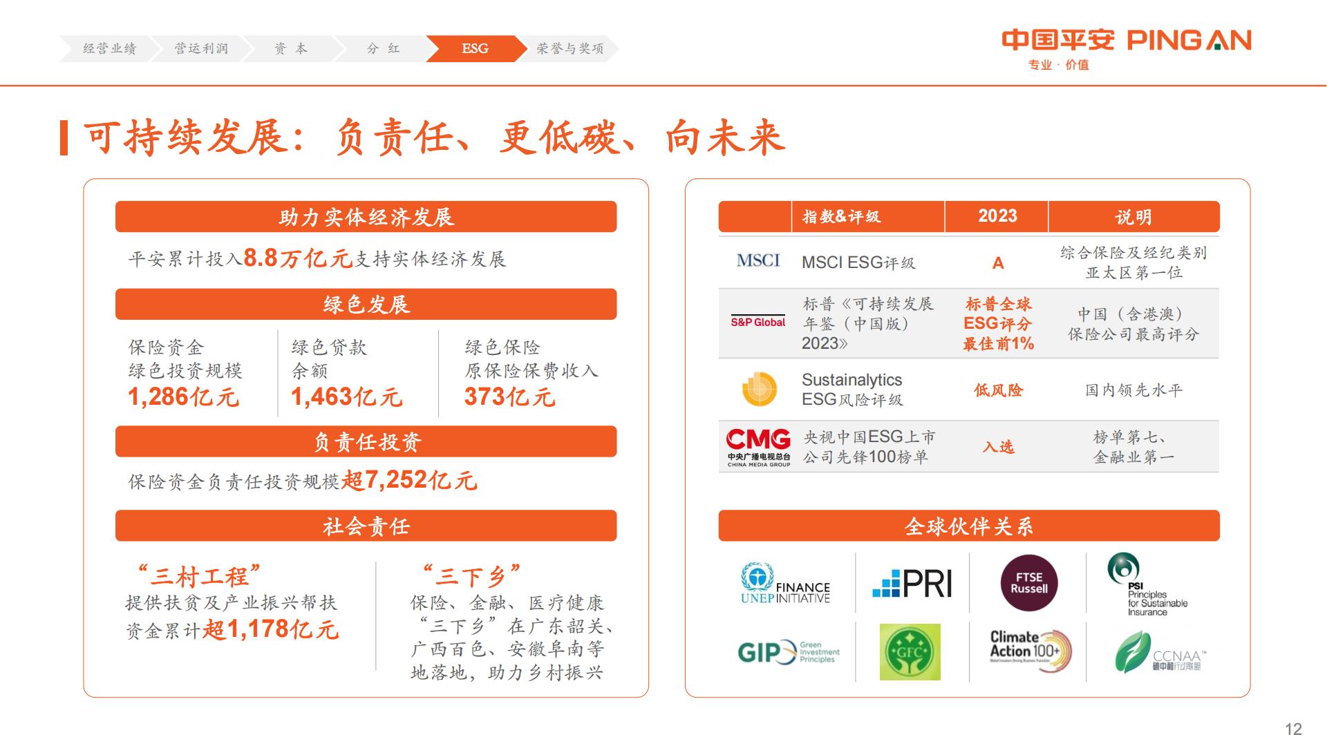 中国平安2023年业绩报告.pdf