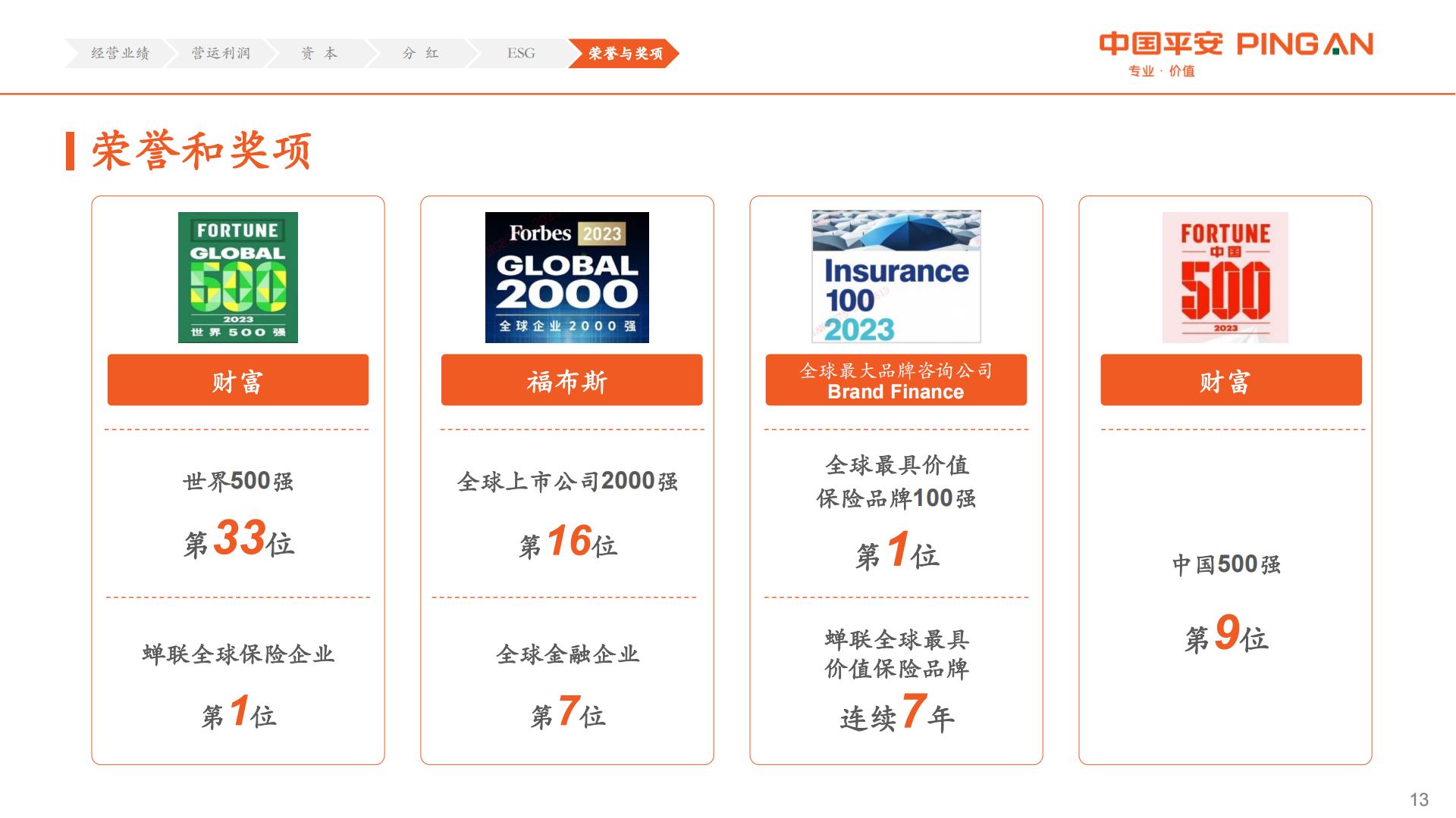 中国平安2023年业绩报告.pdf