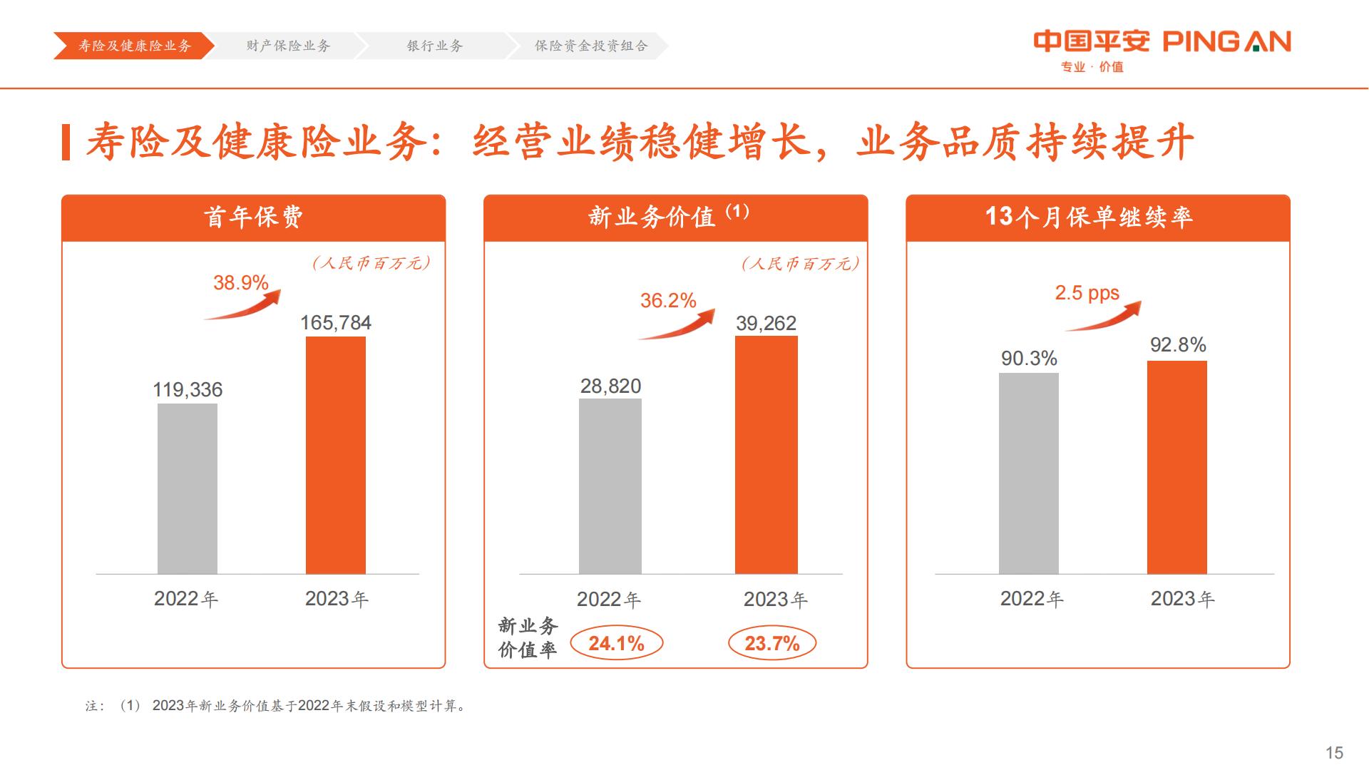 中国平安2023年业绩报告.pdf