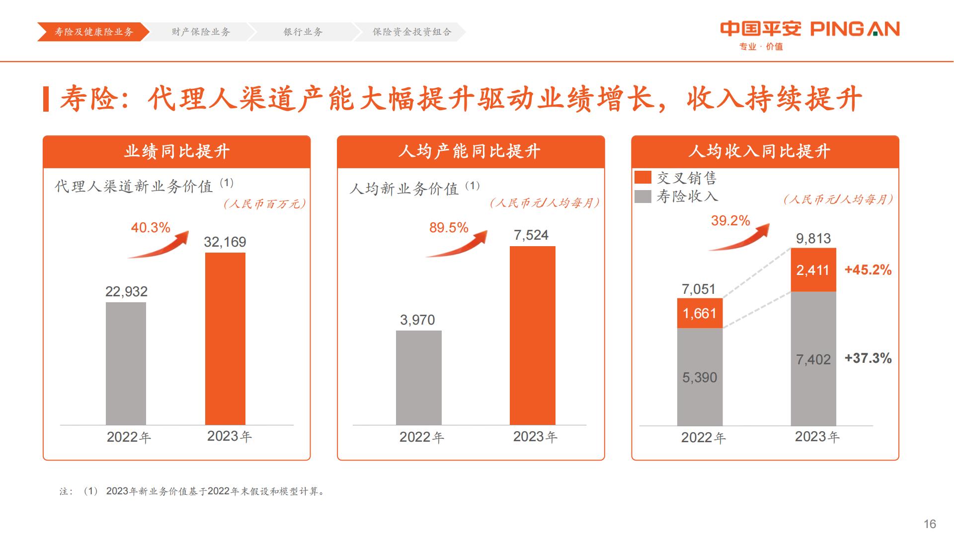 中国平安2023年业绩报告.pdf
