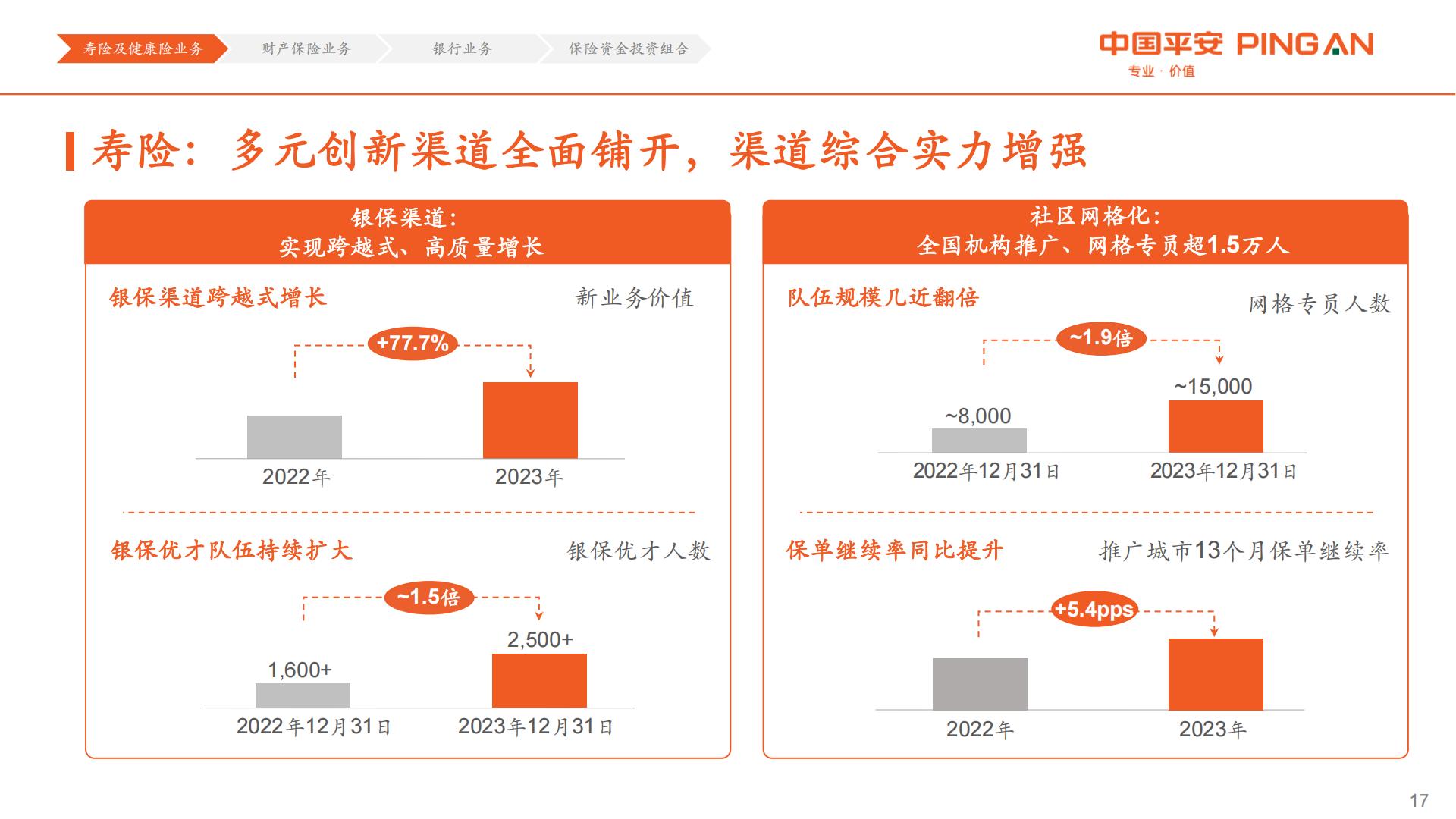 中国平安2023年业绩报告.pdf