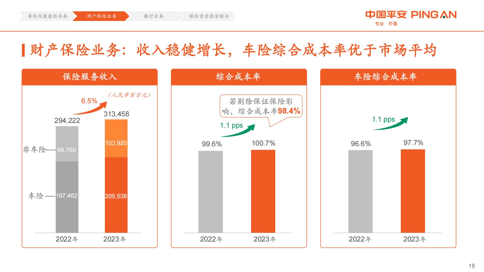 中国平安2023年业绩报告.pdf