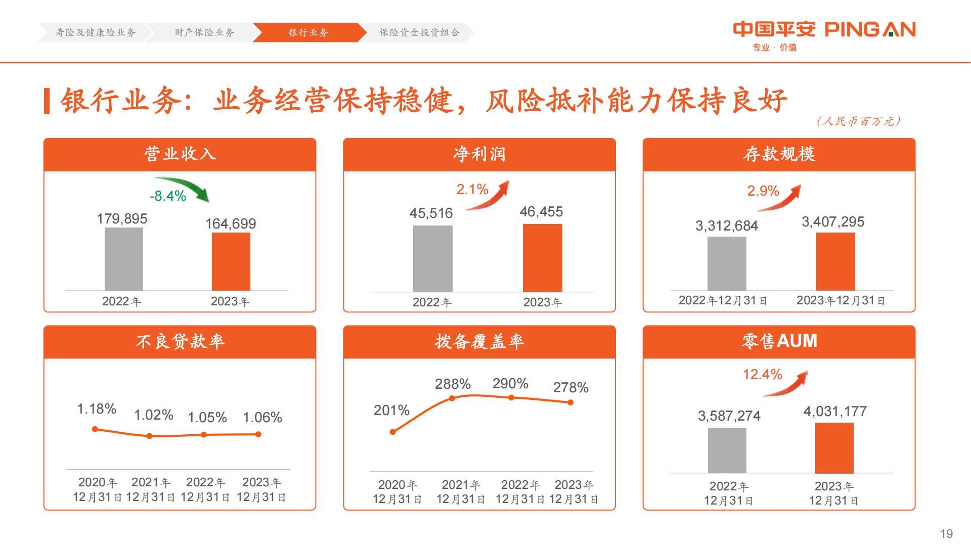 中国平安2023年业绩报告.pdf