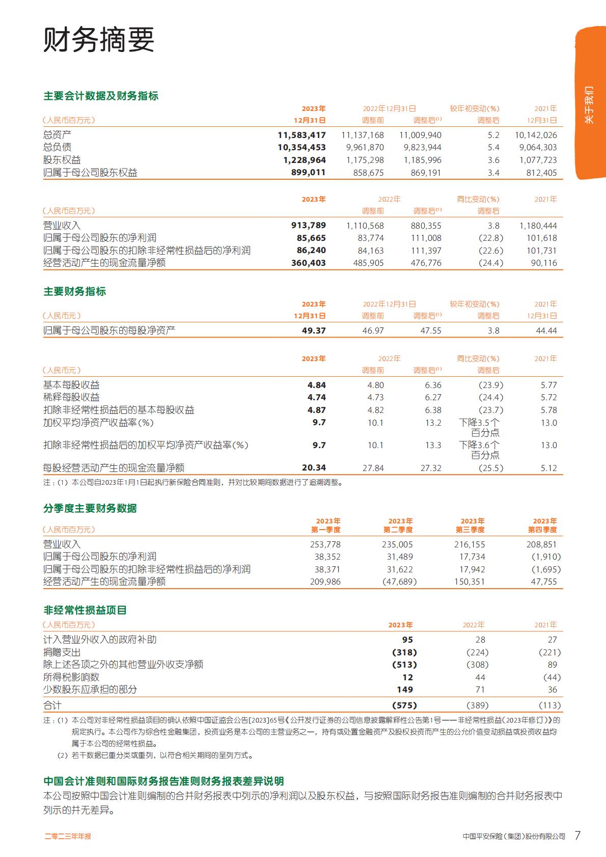中国平安2023年年报.pdf