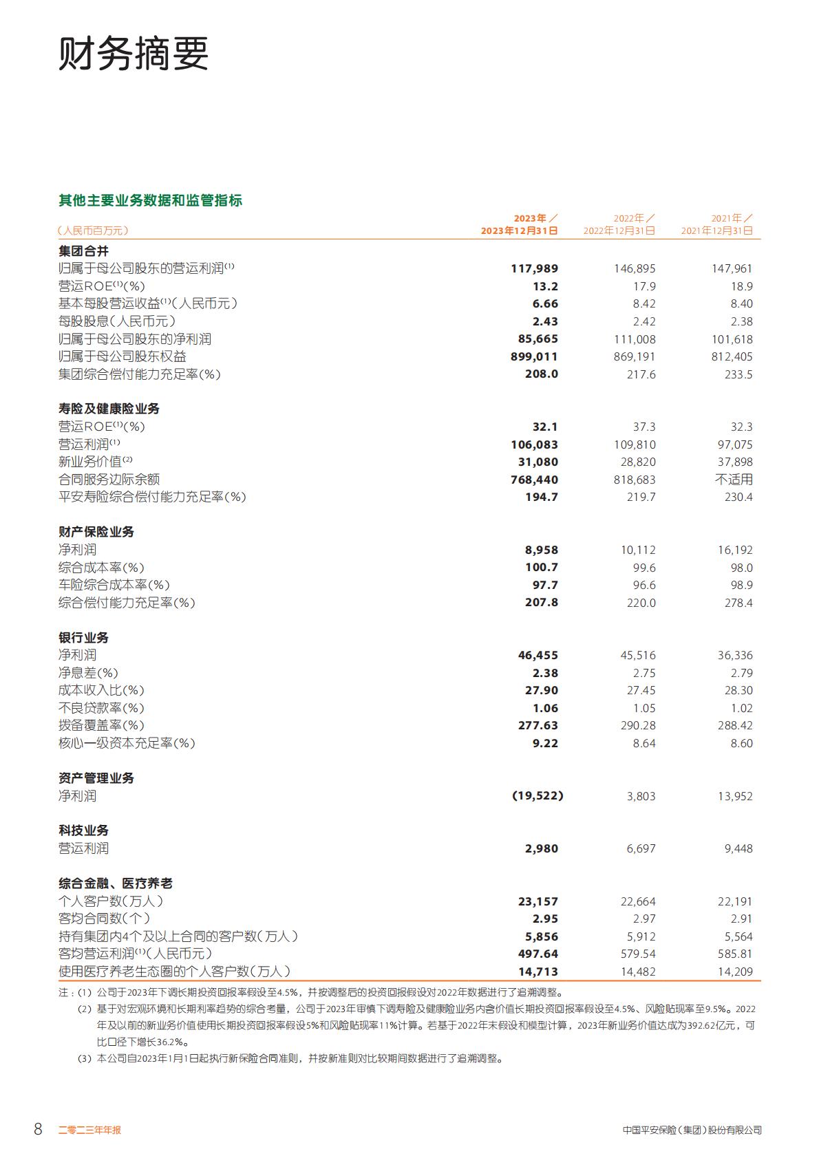中国平安2023年年报.pdf