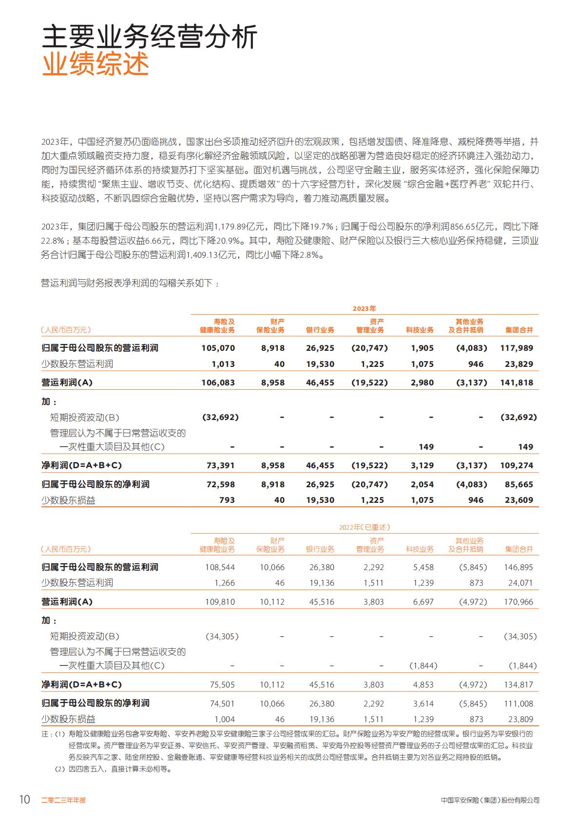 中国平安2023年年报.pdf